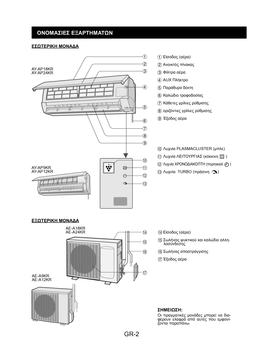 Sharp AE-A9KR, AY-AP24KR, AY-AP18KR, AY-AP12KR GR-2, Ονομασιεσ Εξαρτηματων, Εσωτερικη Μοναδα, Εξωτερικη Μοναδα, Σημειωση 