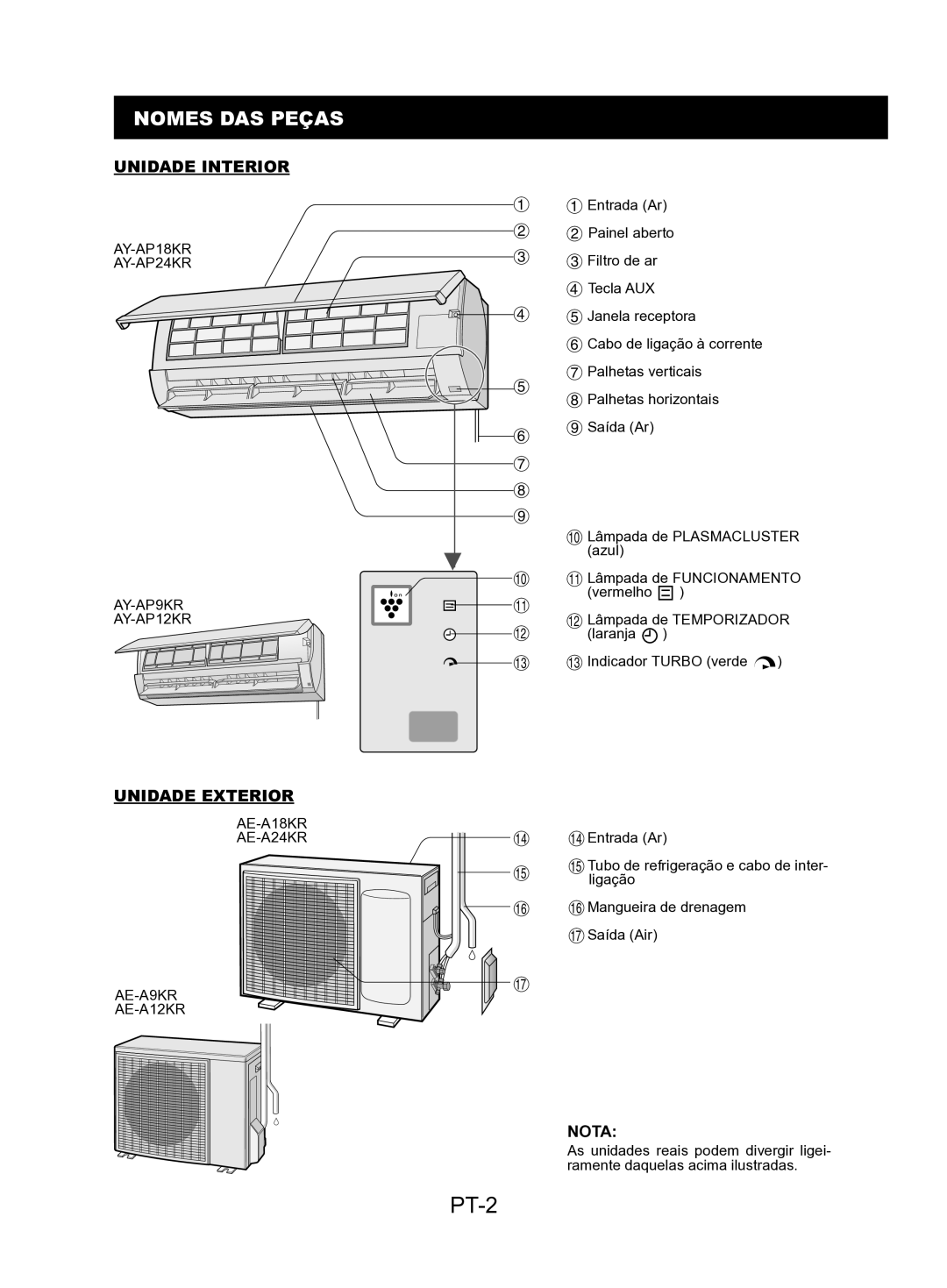 Sharp AY-AP24KR, AY-AP18KR, AY-AP12KR, AY-AP9KR, AE-A9KR PT-2, Nomes DAS Peças, Unidade Interior, Unidade Exterior, Nota 