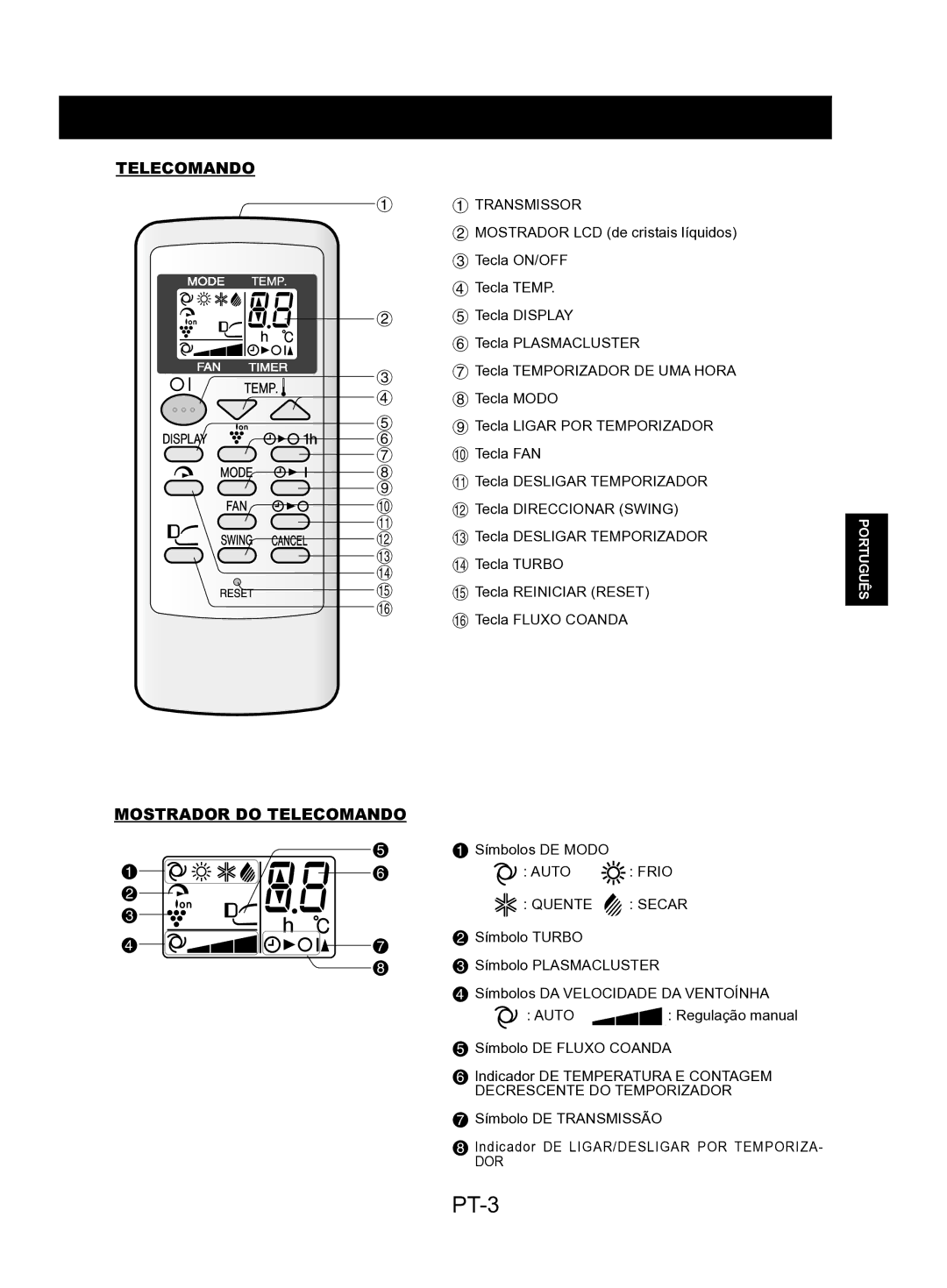 Sharp AY-AP18KR, AY-AP24KR, AY-AP12KR, AY-AP9KR PT-3, Mostrador do Telecomando, Transmissor, Auto Frio Quente Secar, Dor 