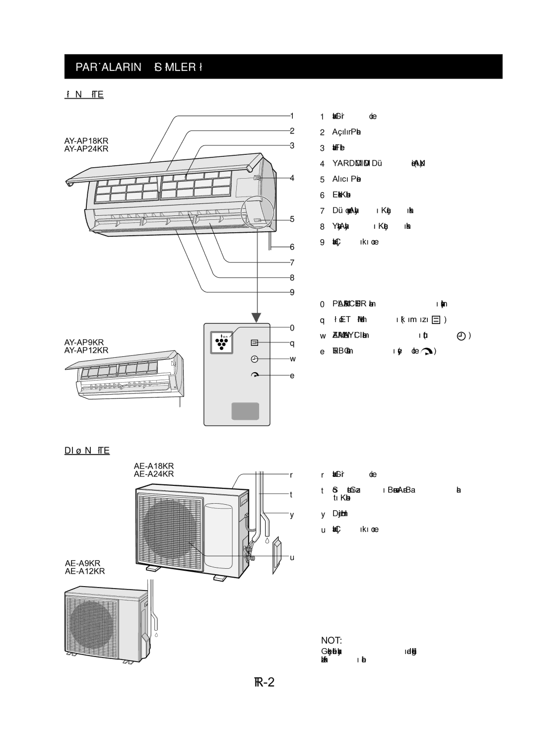 Sharp AE-A9KR, AY-AP24KR, AY-AP18KR, AY-AP12KR, AY-AP9KR, AE-A18KR TR-2, Parçalarin İsİmlerİ, İÇ Ünİte, DIŞ Ünİte, Not 