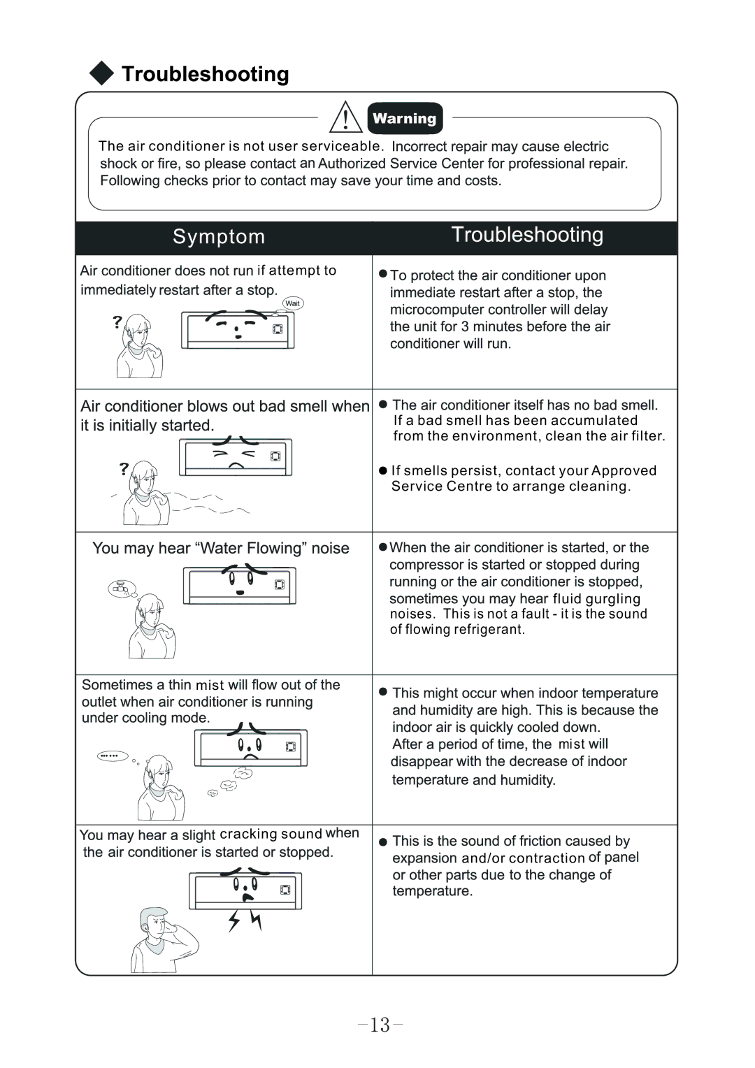 Sharp AE-X18LCJ, AY-X18LCJ, AY-X09LCJ, AY-X12LCJ, AE-X12LCJ, AE-X09LCJ operation manual 