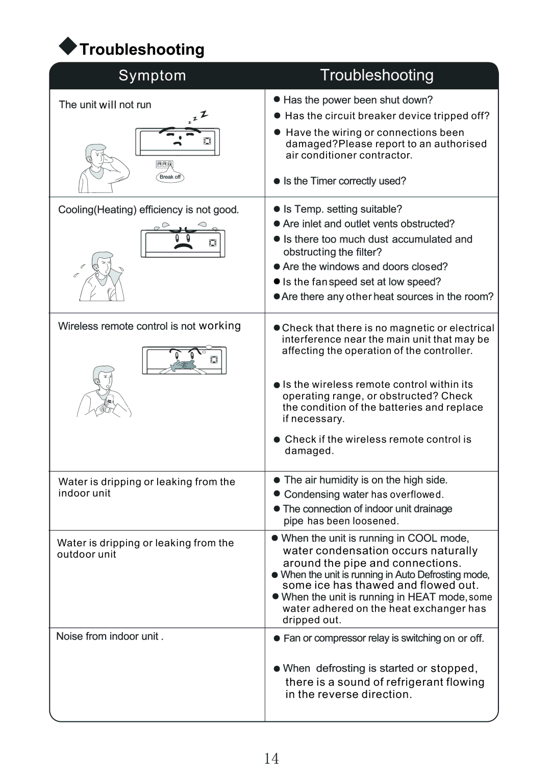 Sharp AE-X09LCJ, AY-X18LCJ, AY-X09LCJ, AY-X12LCJ, AE-X12LCJ, AE-X18LCJ operation manual Water condensation occurs naturally 