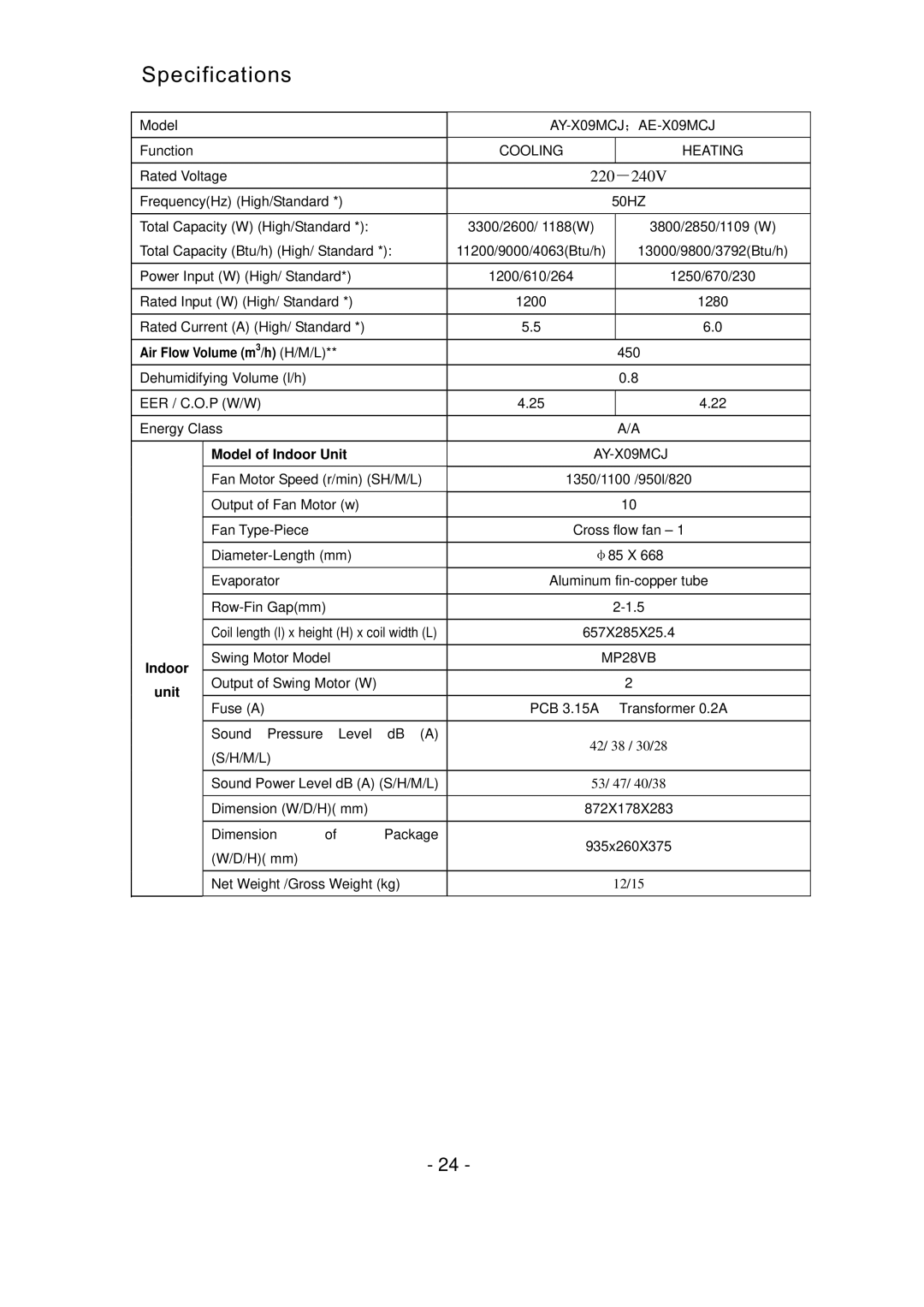 Sharp AE-X12MCJ, AY-X18MCJ, AY-X09MCJ, AY-X12MCJ, AE-X09MC0J operation manual 220－240V 