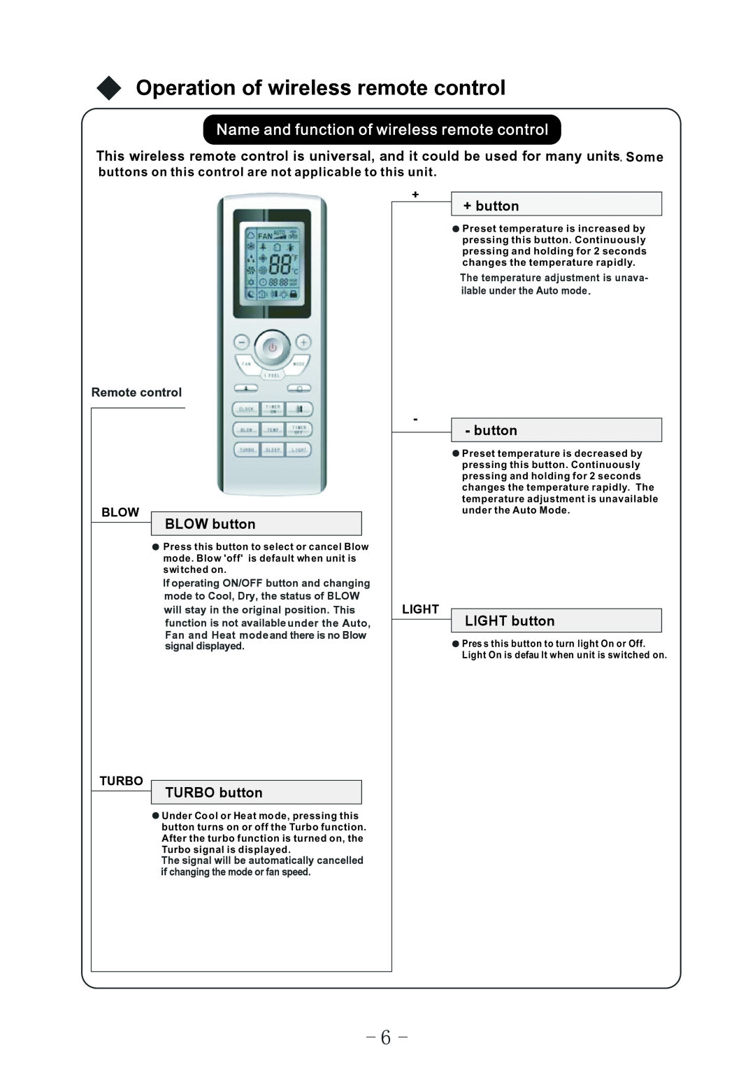 Sharp AE-X24LCJ, AY-X24LCJ operation manual Name and function of wireless remote control, Some 