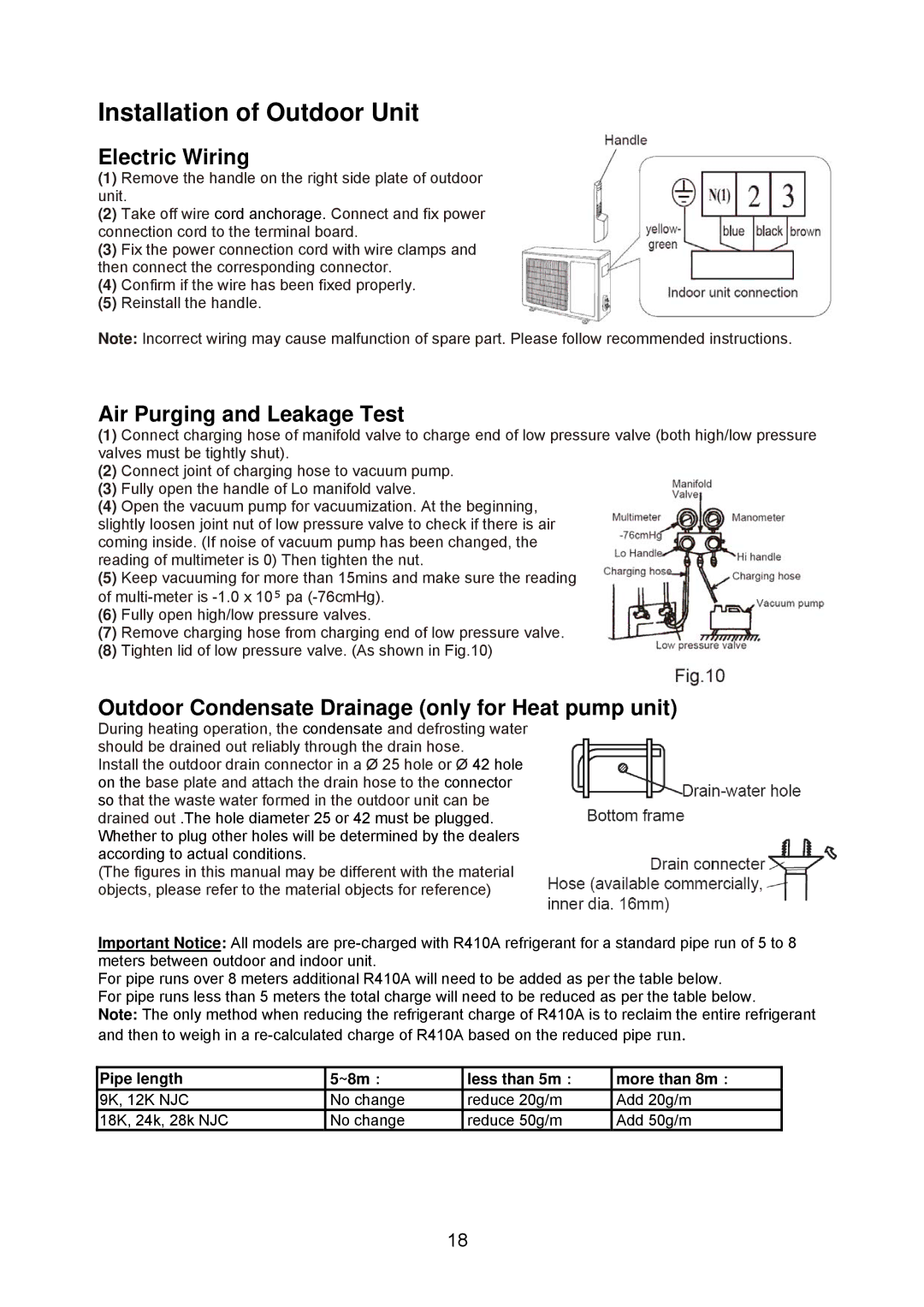 Sharp AE-X28NCJ, AY-X28NCJ, AY-X24NCJ, AY-X12NCJ Installation of Outdoor Unit, Electric Wiring, Air Purging and Leakage Test 