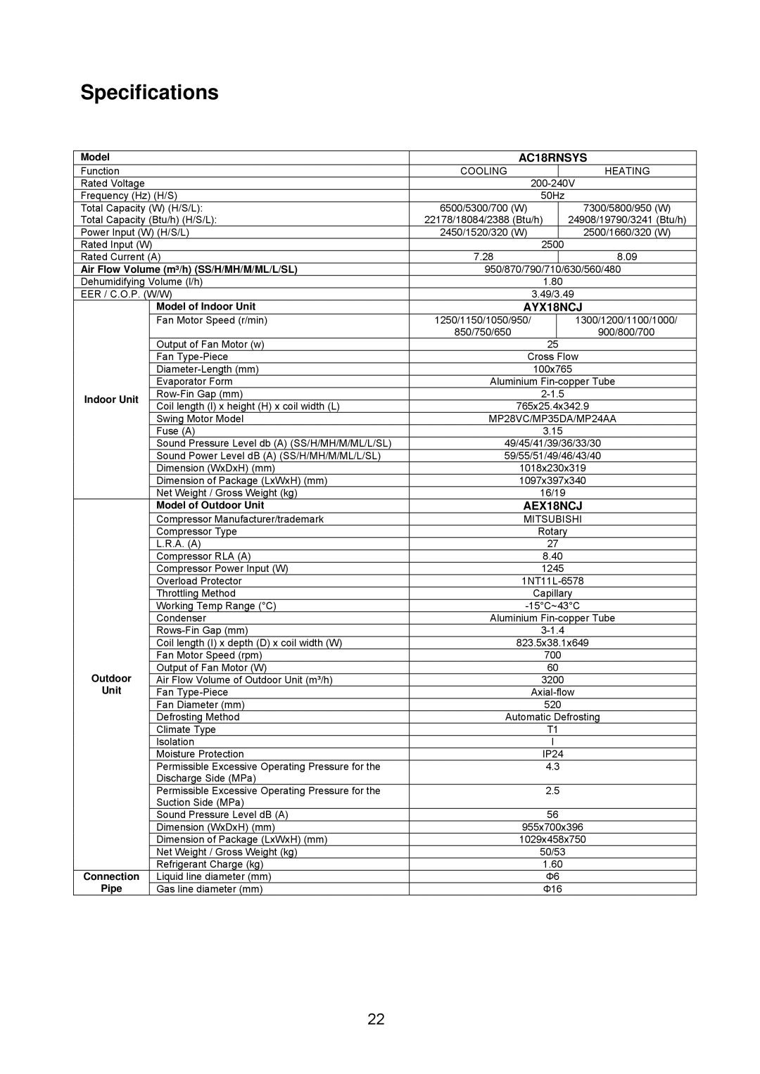 Sharp AY-X12NCJ, AY-X28NCJ, AY-X24NCJ, AY-X09NCJ, AY-X18NCJ, AE-X24NCJ, AE-X18NCJ, AE-X09NCJ, AE-X28NCJ, AE-X12NCJ AC18RNSYS 