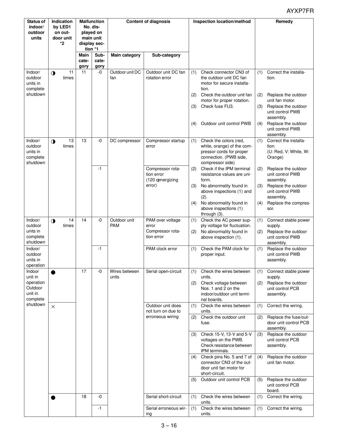 Sharp AE-X9FR, AY-XP12FR, AY-XP7FR, AY-XP9FR, AE-X7FR, AE-X12FR service manual Main 