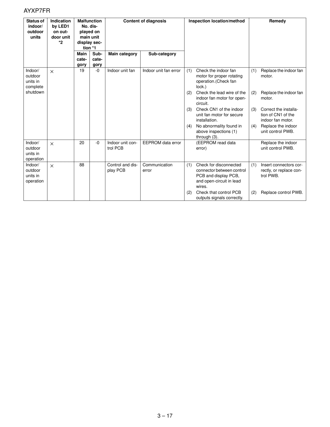 Sharp AE-X12FR, AY-XP12FR, AY-XP7FR, AY-XP9FR, AE-X7FR, AE-X9FR service manual AYXP7FR 