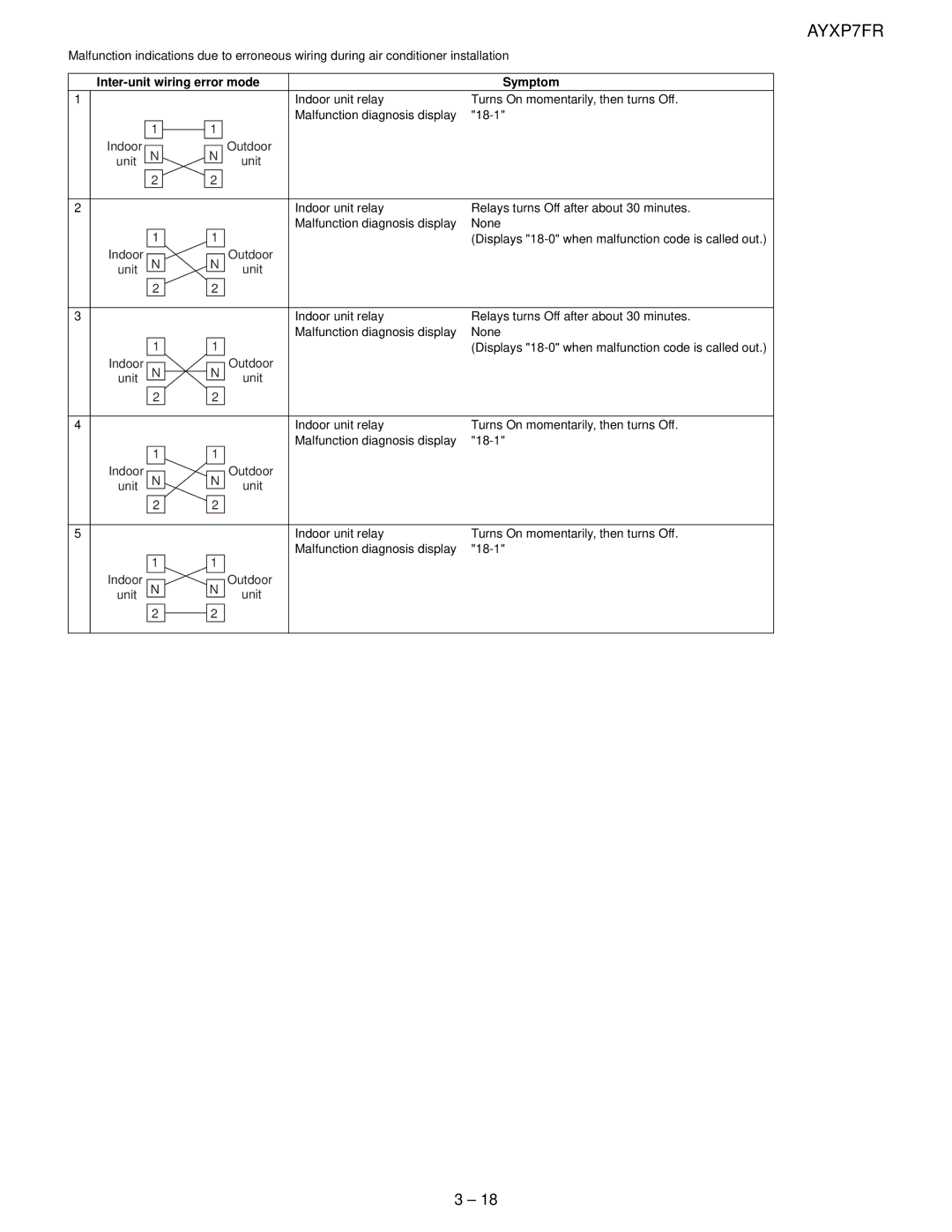 Sharp AY-XP12FR, AY-XP7FR, AY-XP9FR, AE-X7FR, AE-X9FR, AE-X12FR service manual Inter-unit wiring error mode Symptom 