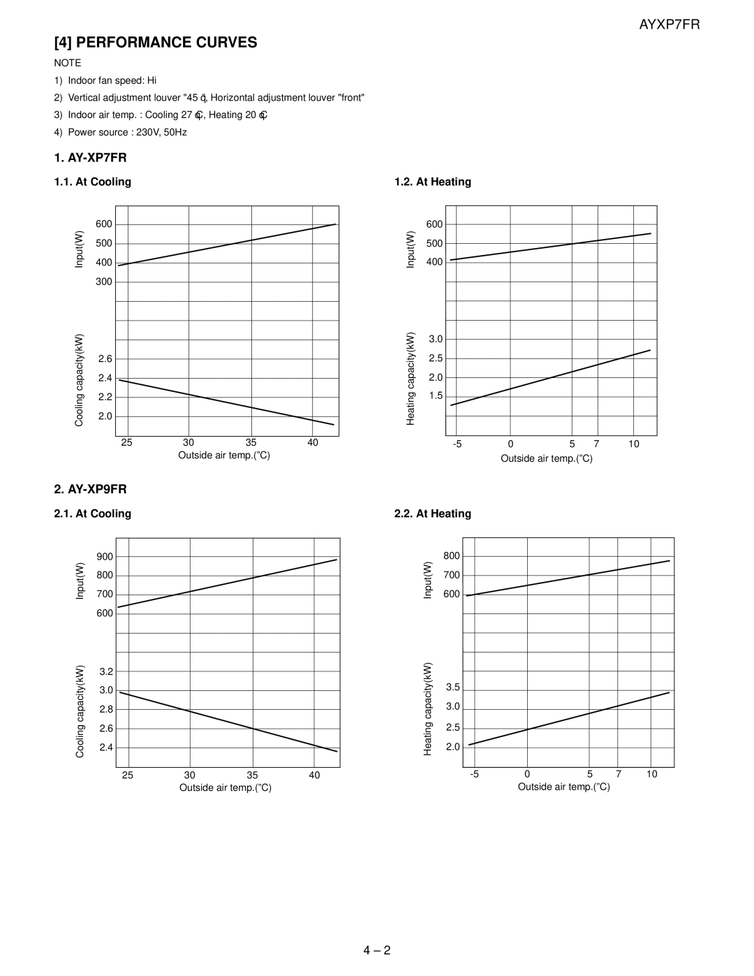 Sharp AY-XP7FR, AY-XP12FR, AE-X7FR, AE-X9FR, AE-X12FR service manual Performance Curves, AY-XP9FR 