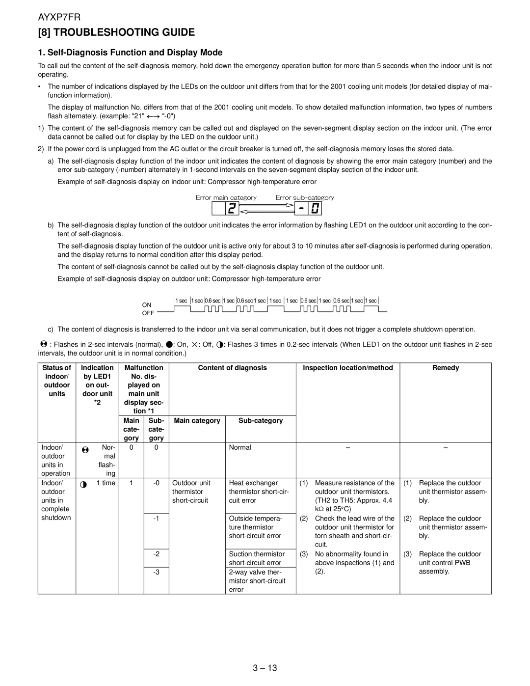 Sharp AY-XP7FR, AY-XP12FR, AY-XP9FR, AE-X7FR, AE-X9FR Troubleshooting Guide, Self-Diagnosis Function and Display Mode 