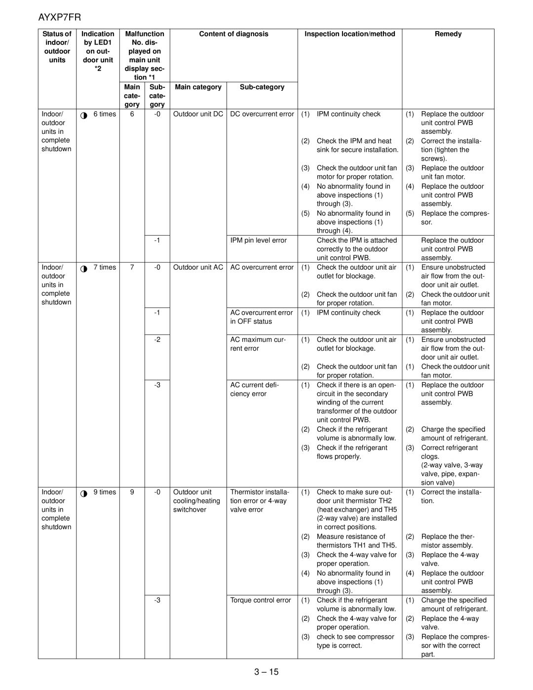 Sharp AE-X7FR, AY-XP12FR, AY-XP7FR, AY-XP9FR, AE-X9FR, AE-X12FR service manual AYXP7FR 