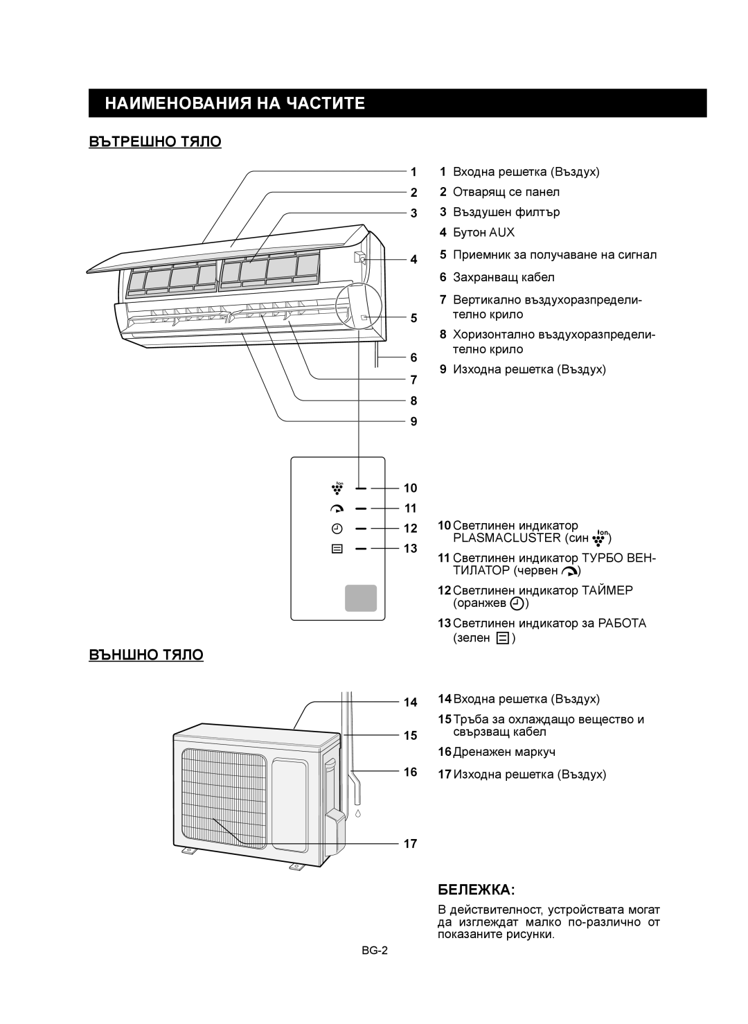 Sharp AE-X9RMR, AY-XP12RMR, AY-XP9RMR, AE-X12RMR operation manual Наименования НА Частите, Вътрешно Тяло Външно Тяло, Бележка 