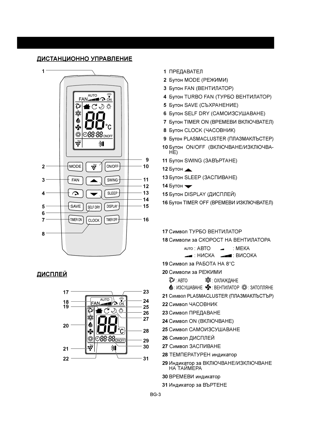 Sharp AE-X12RMR, AY-XP12RMR, AY-XP9RMR, AE-X9RMR operation manual Дистанционно Управление Дисплей 