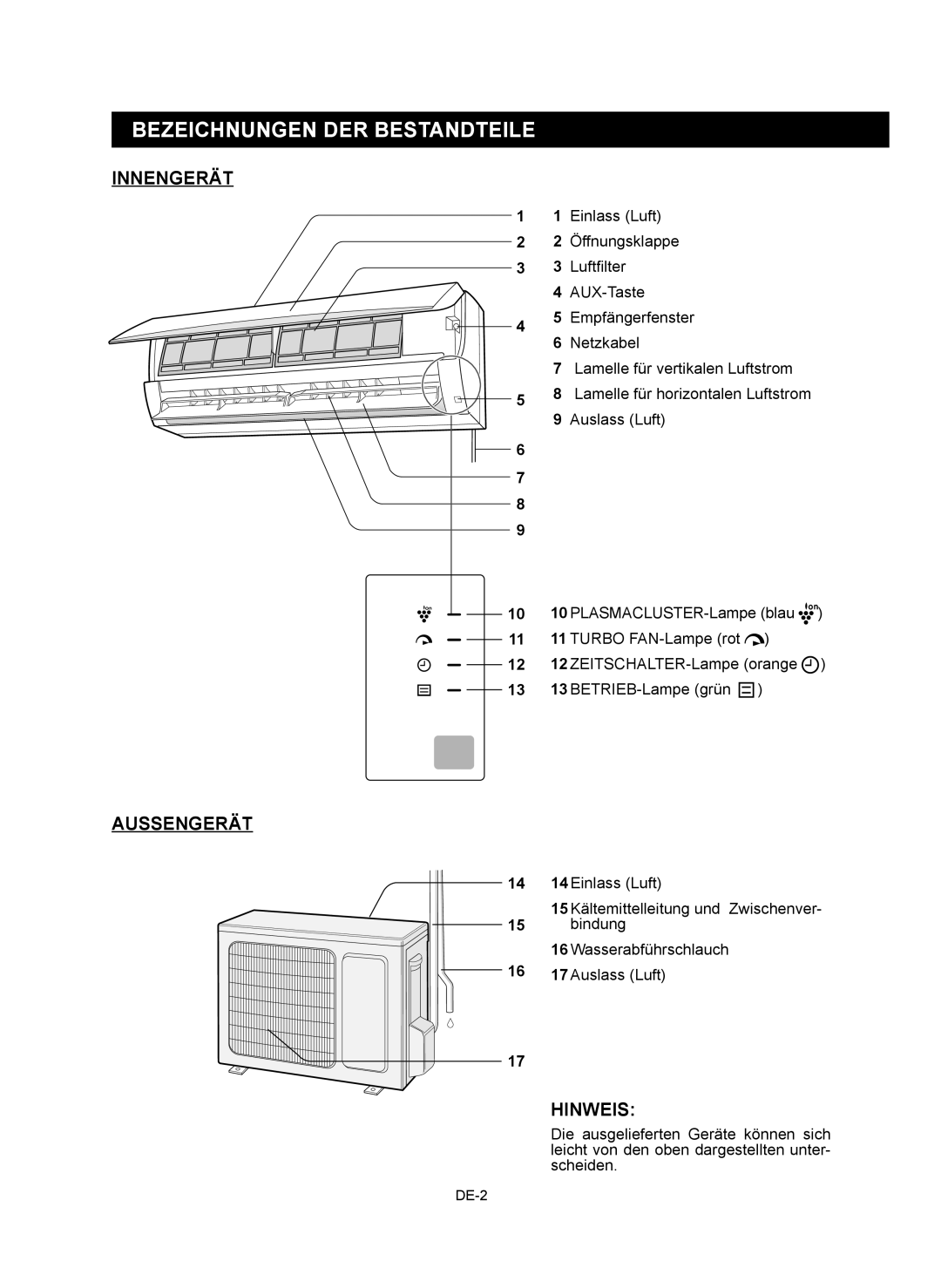 Sharp AY-XP12RMR, AY-XP9RMR, AE-X9RMR, AE-X12RMR Bezeichnungen DER Bestandteile, Innengerät, Aussengerät, Hinweis 