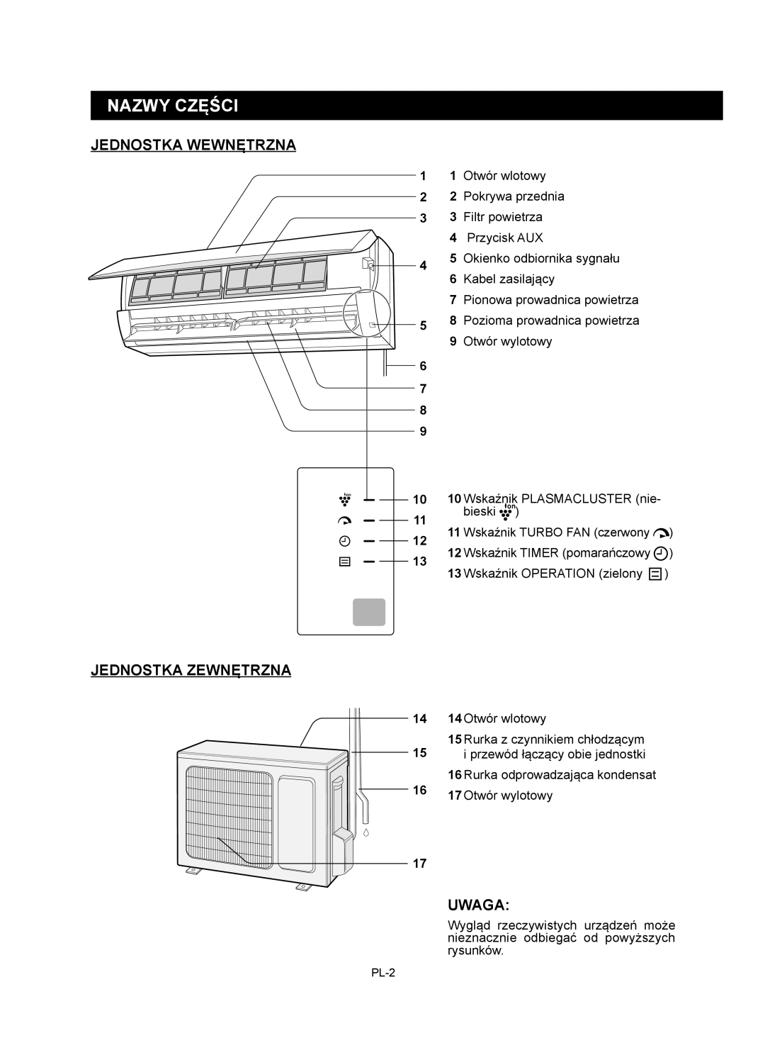 Sharp AE-X9RMR, AY-XP12RMR, AY-XP9RMR, AE-X12RMR Nazwy Części, Jednostka Wewnętrzna, Jednostka Zewnętrzna, Uwaga 