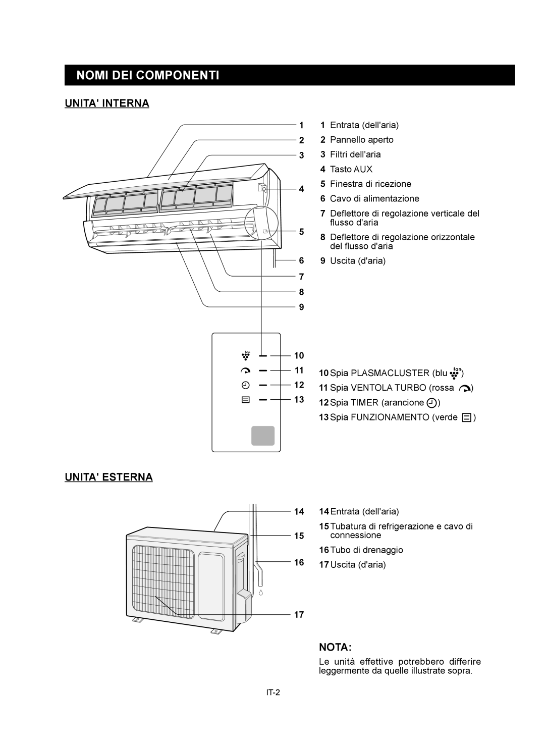 Sharp AE-X9RMR, AY-XP12RMR, AY-XP9RMR, AE-X12RMR operation manual Nomi DEI Componenti, Unita Interna, Unita Esterna, Nota 