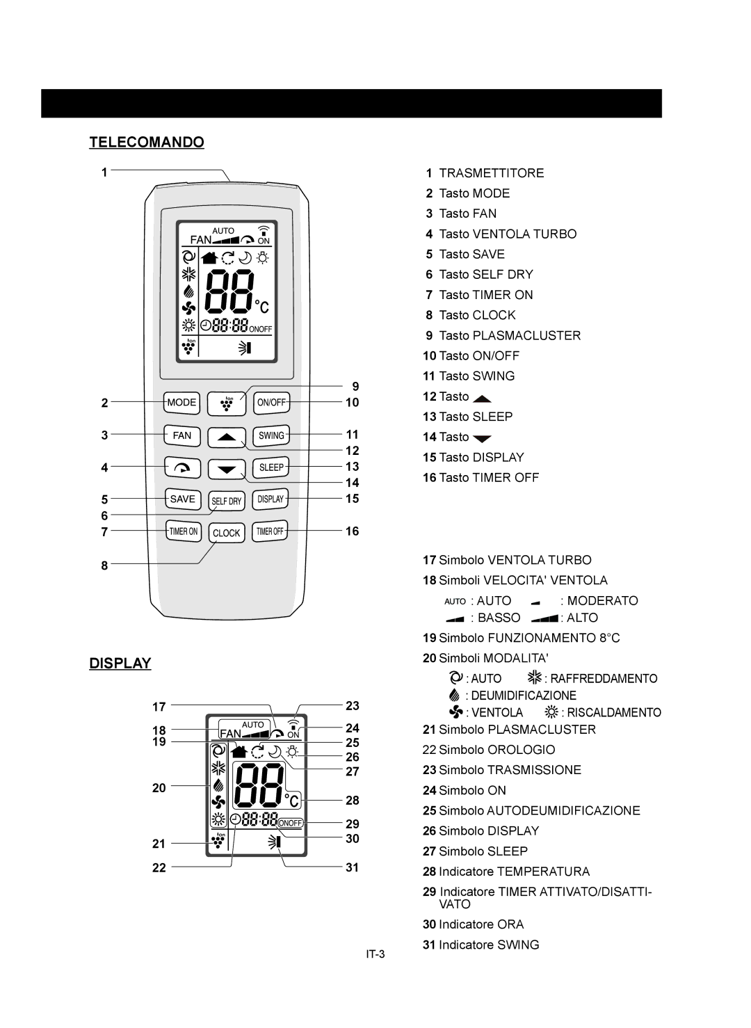 Sharp AE-X12RMR Telecomando Display, Basso Alto Simbolo Funzionamento 8C Simboli Modalita, Indicatore ORA Indicatore Swing 