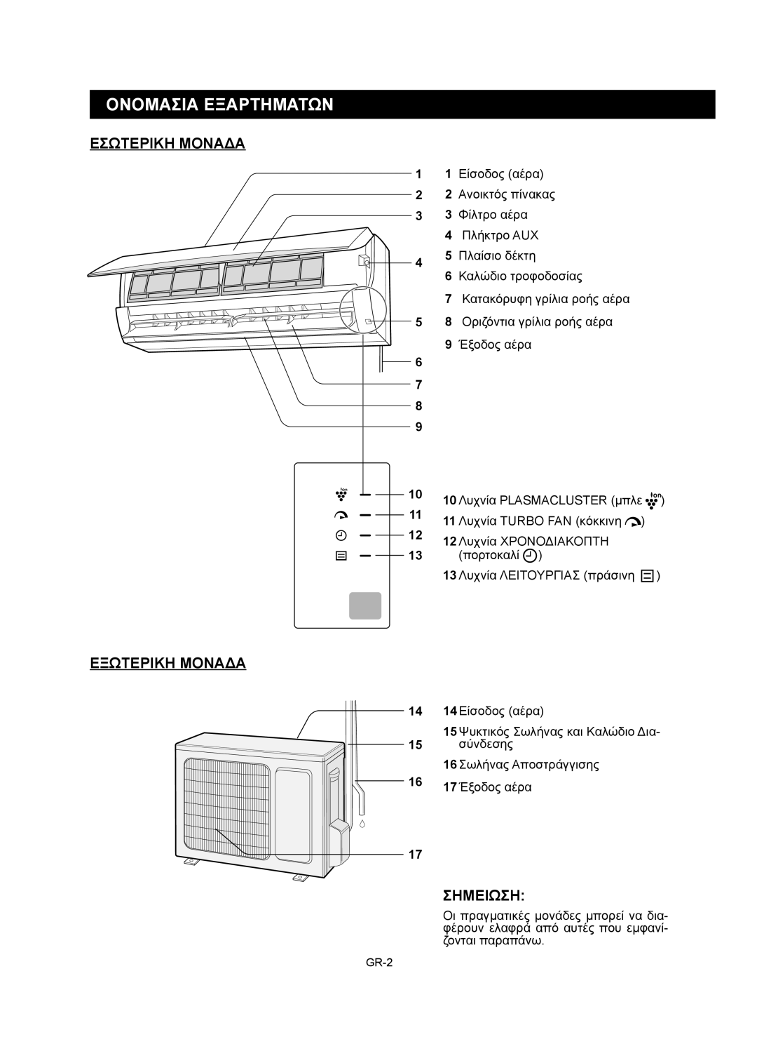 Sharp AY-XP12RMR, AY-XP9RMR, AE-X9RMR, AE-X12RMR Ονομασια Εξαρτηματων, Εσωτερικη Μοναδα, Εξωτερικη Μοναδα, Σημειωση 