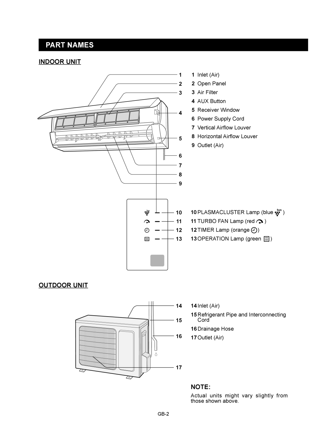 Sharp AY-XP12RMR, AY-XP9RMR, AE-X9RMR, AE-X12RMR operation manual Part Names, Indoor Unit, Outdoor Unit 