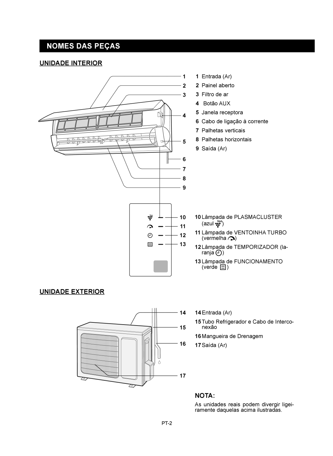 Sharp AE-X9RMR, AY-XP12RMR, AY-XP9RMR, AE-X12RMR operation manual Nomes DAS Peças, Unidade Interior, Unidade Exterior 