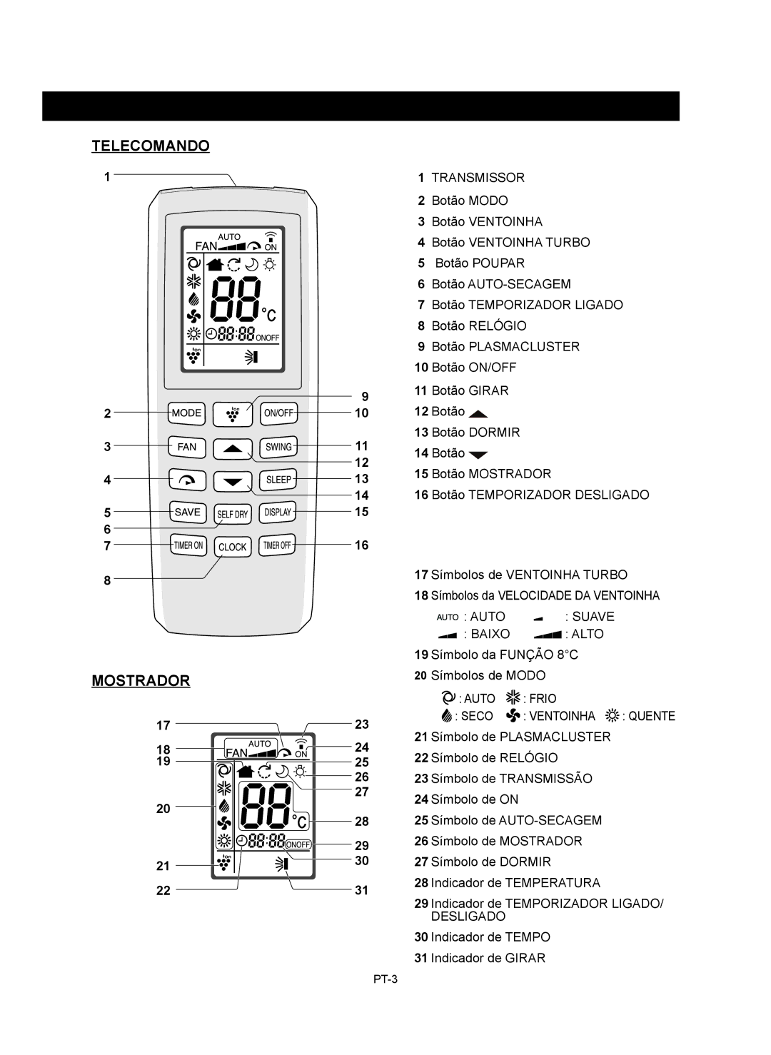 Sharp AE-X12RMR Telecomando Mostrador, 19 Símbolo da Função 8C 20 Símbolos de Modo, Indicador de Tempo Indicador de Girar 