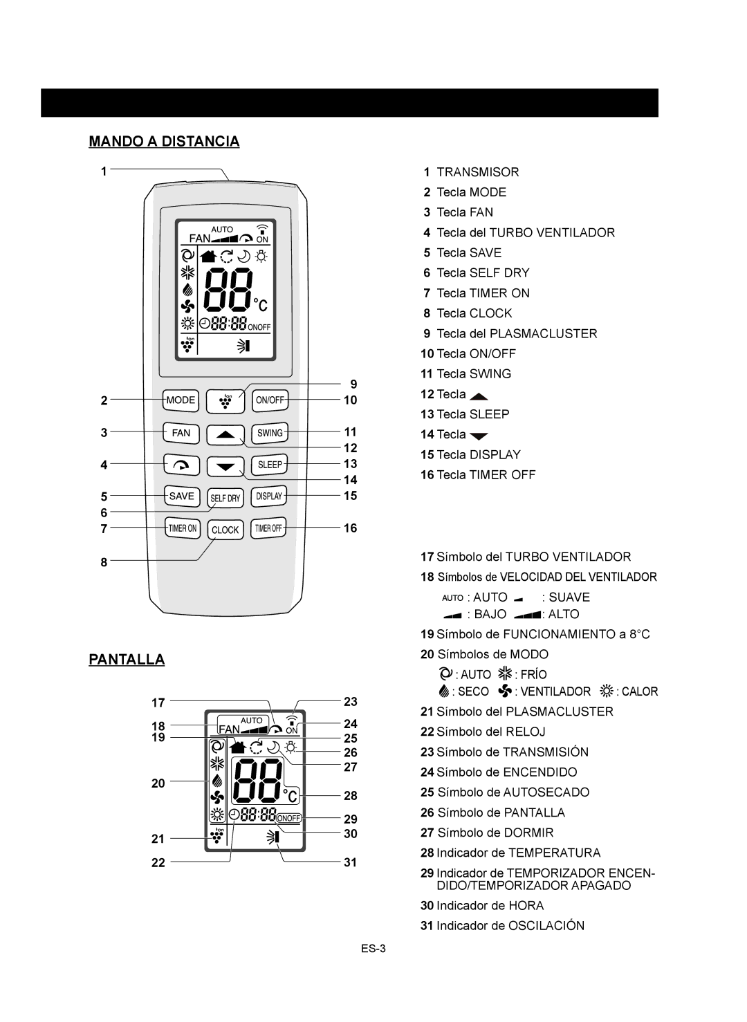 Sharp AY-XP9RMR, AY-XP12RMR, AE-X9RMR, AE-X12RMR Mando a Distancia Pantalla, Indicador de Hora Indicador de Oscilación 