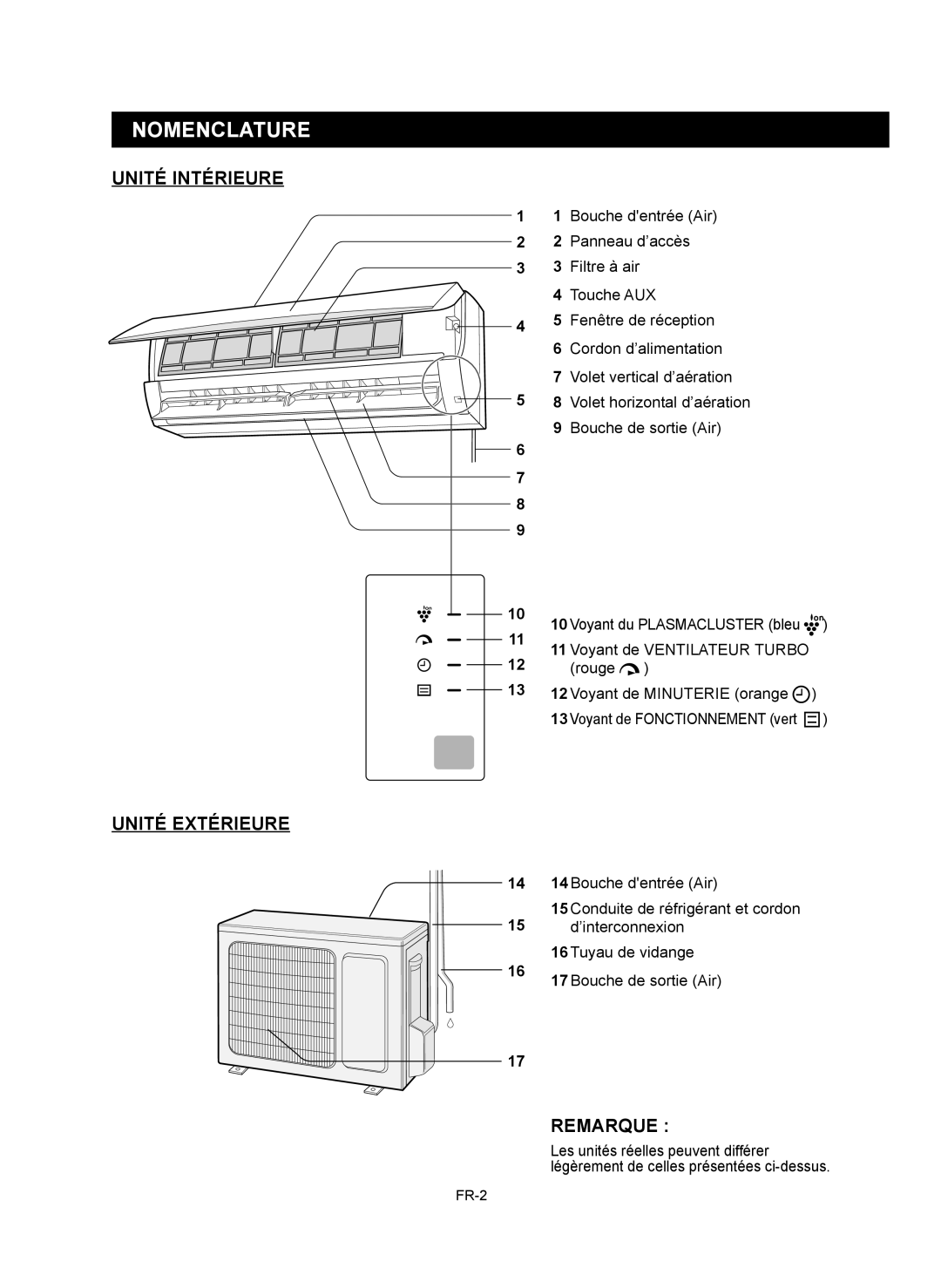 Sharp AE-X9RMR, AY-XP12RMR, AY-XP9RMR, AE-X12RMR operation manual Nomenclature, Unité Intérieure, Unité Extérieure, Remarque 