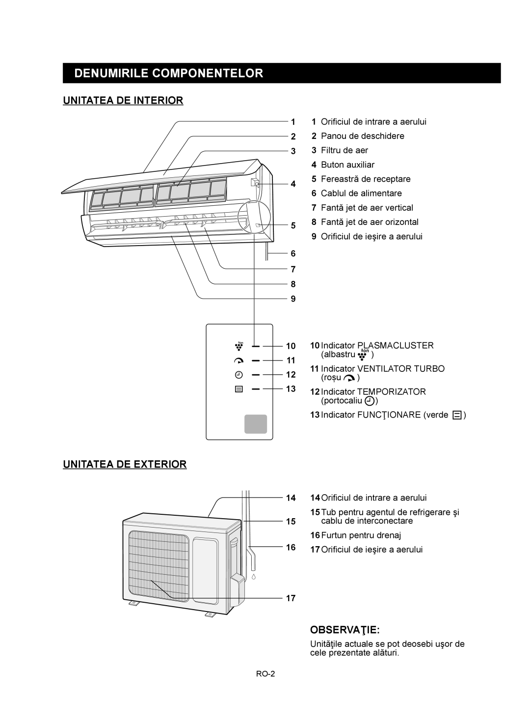 Sharp AY-XP12RMR, AY-XP9RMR, AE-X9RMR Denumirile Componentelor, Unitatea DE Interior, Unitatea DE Exterior, Observaţie 