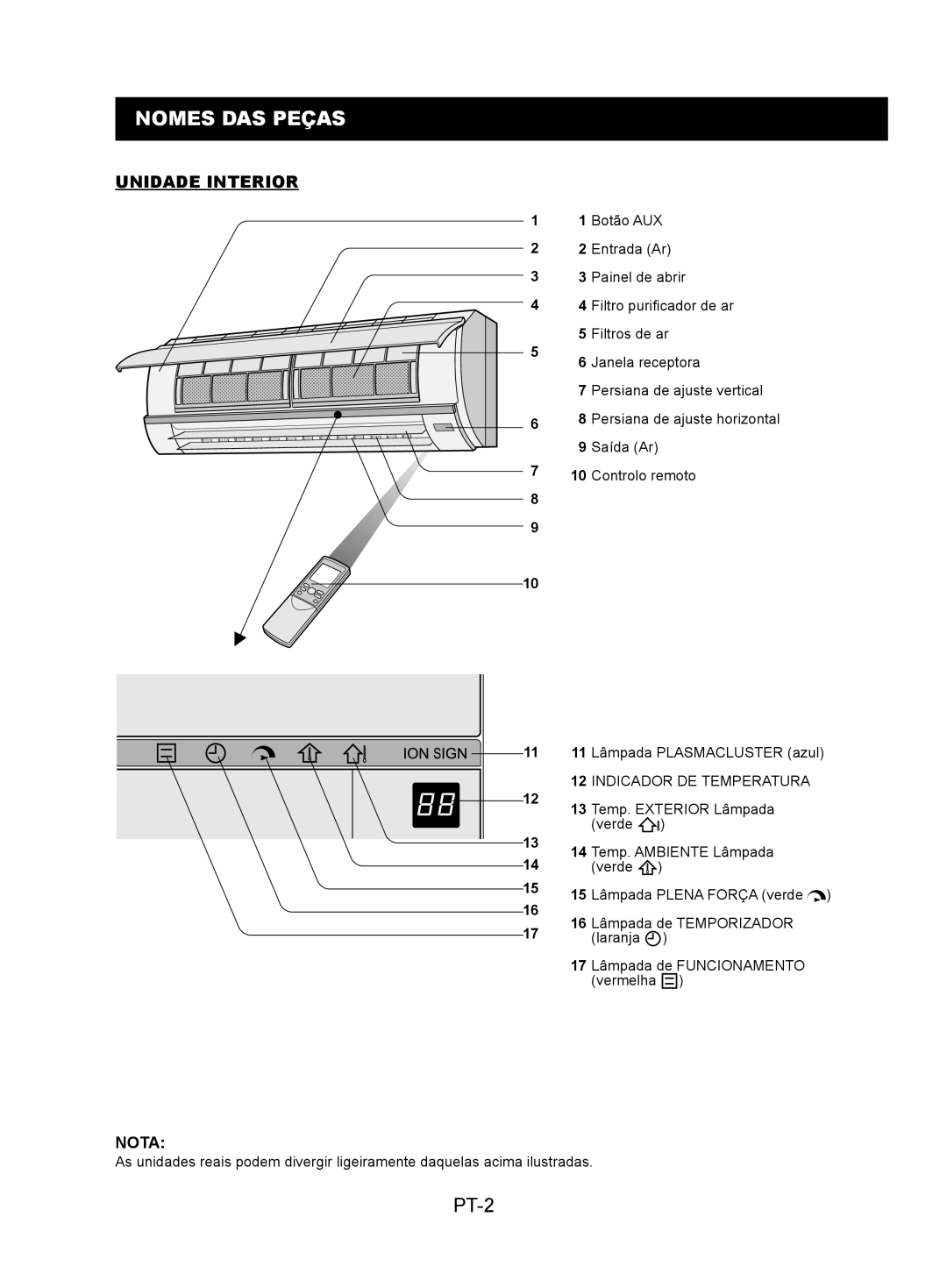 Sharp AY-XPC7JR, AY-XPC9JR, AY-XPC12JR operation manual Nomes DAS Peças, PT-2, Unidade Interior, Indicador DE Temperatura 