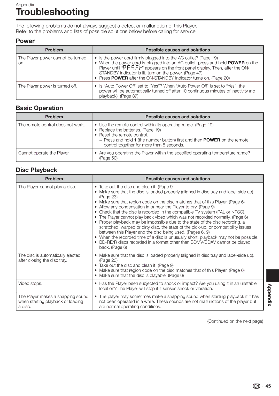 Sharp BD-HP17U operation manual Troubleshooting, Power, Basic Operation, Appendix 