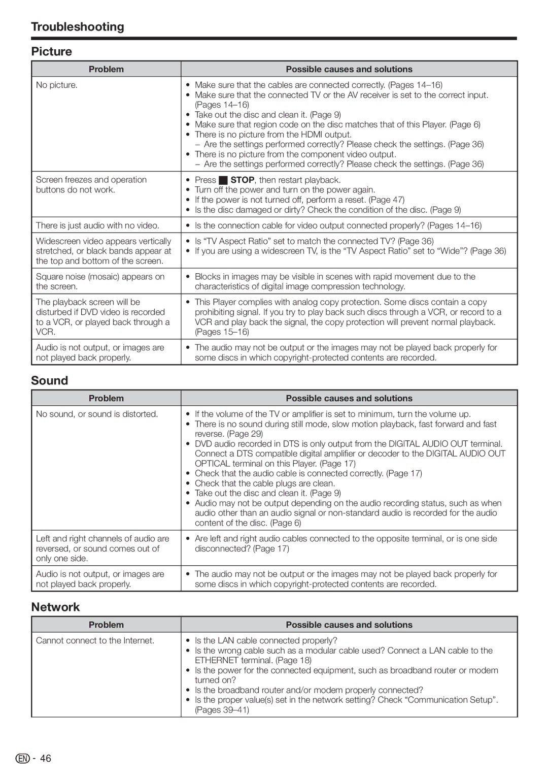 Sharp BD-HP17U operation manual Troubleshooting Picture, Sound, Network 