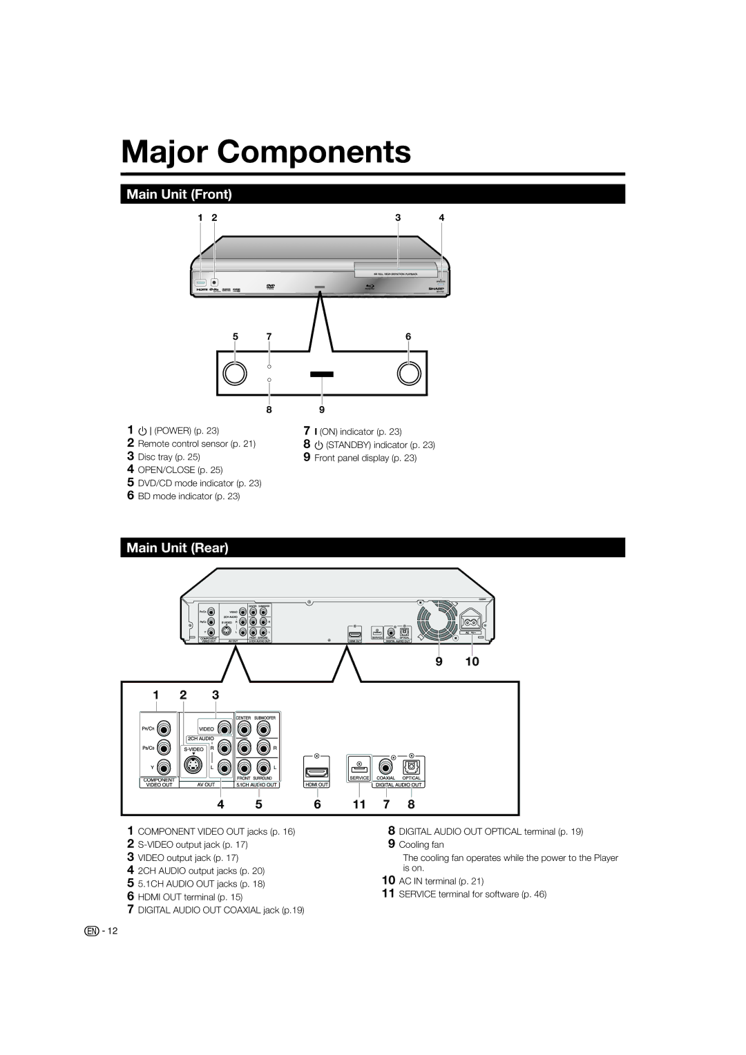 Sharp BD-HP20H operation manual Major Components, Main Unit Front, Main Unit Rear 