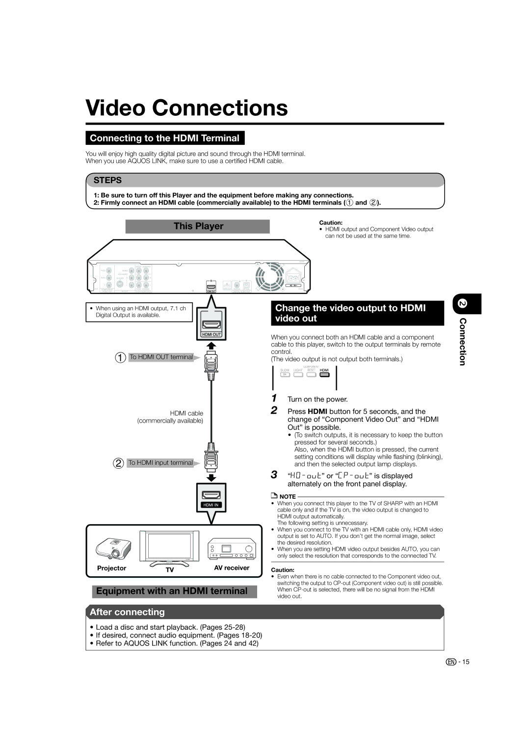 Sharp BD-HP20H operation manual Video Connections, Connecting to the Hdmi Terminal, Steps 