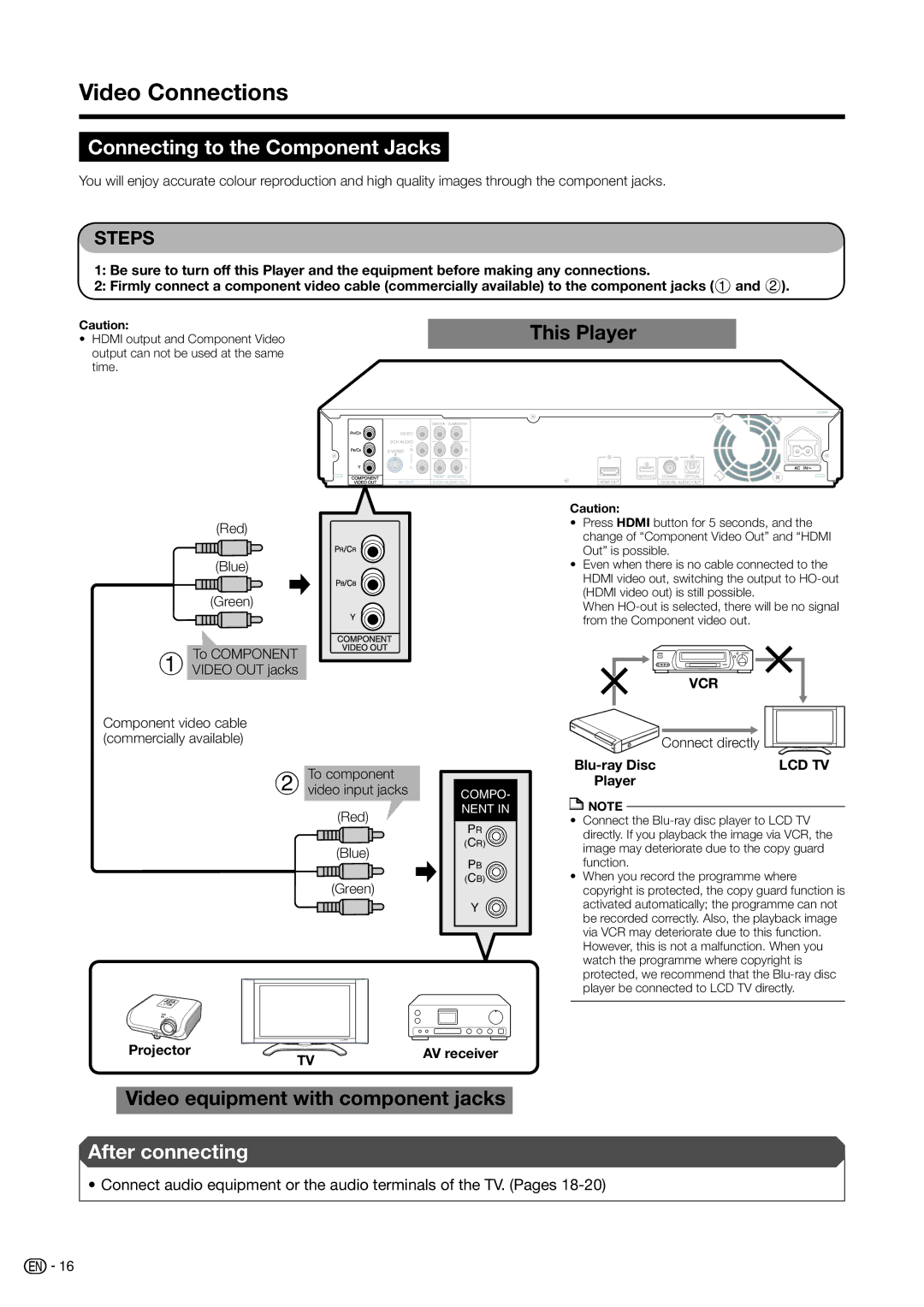 Sharp BD-HP20H operation manual Video Connections, Connecting to the Component Jacks, After connecting 