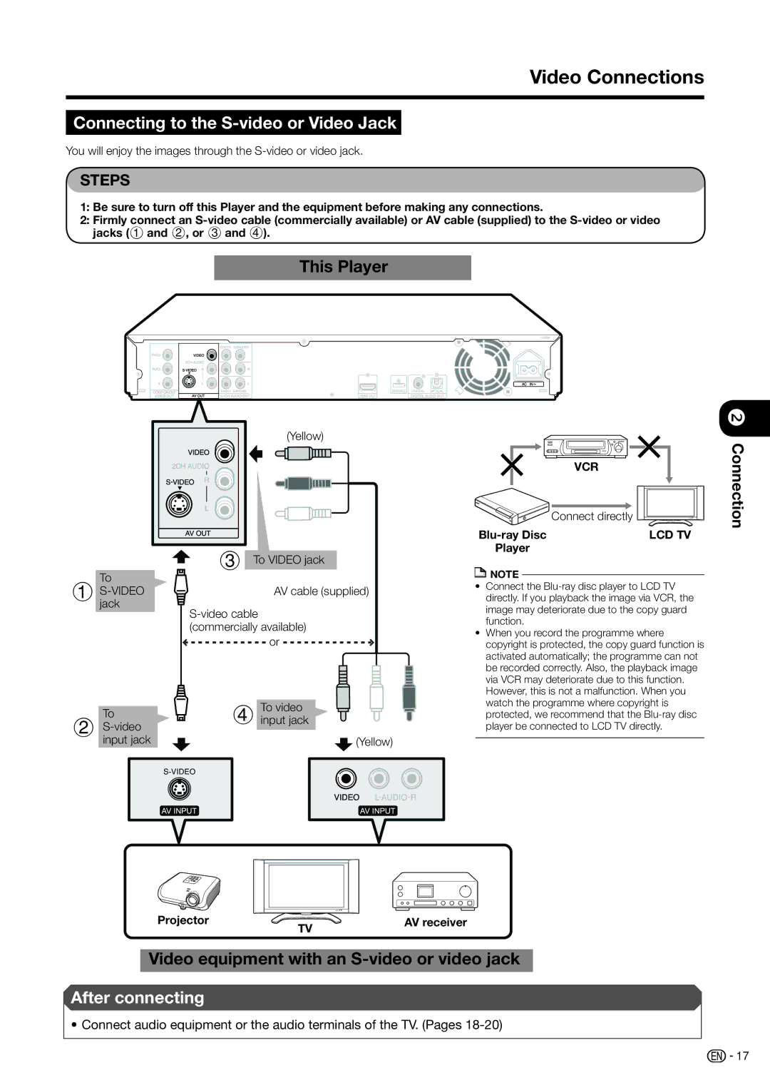 Sharp BD-HP20H Connecting to the S-video or Video Jack, You will enjoy the images through the S-video or video jack 