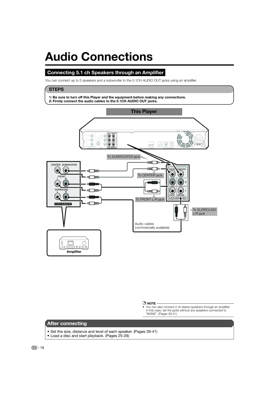 Sharp BD-HP20H operation manual Audio Connections, Connecting 5.1 ch Speakers through an Ampliﬁer 