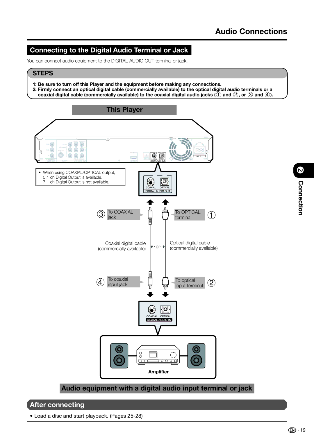 Sharp BD-HP20H operation manual Audio Connections, Connecting to the Digital Audio Terminal or Jack 