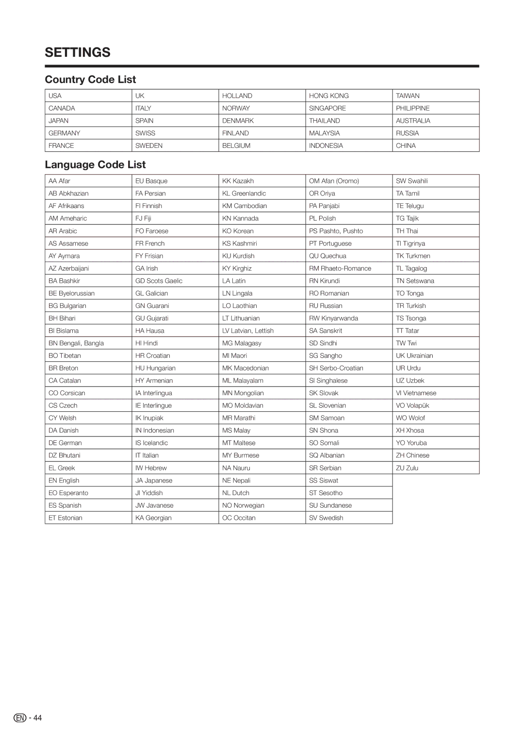 Sharp BD-HP20H operation manual Country Code List, Language Code List 