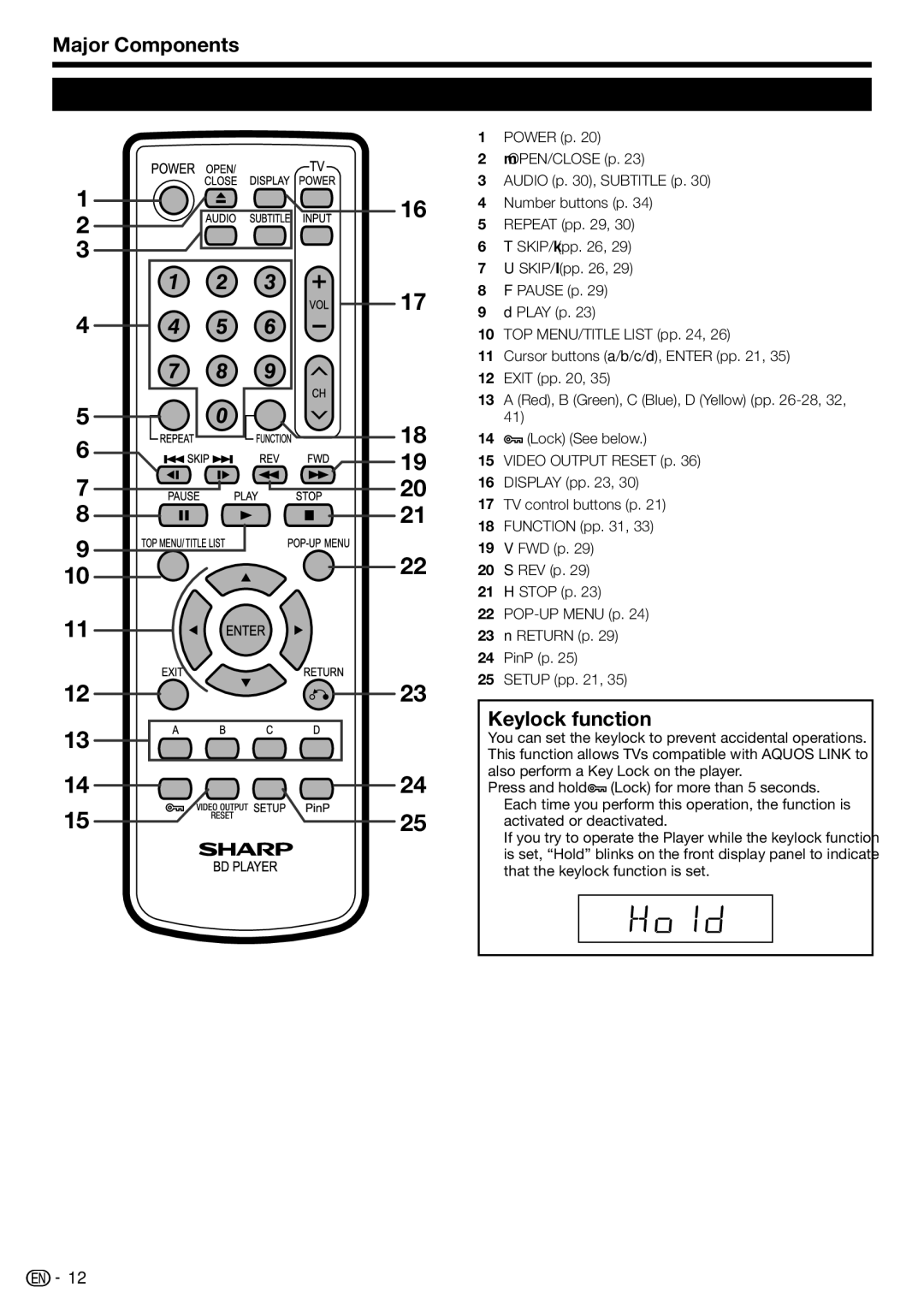 Sharp BD-HP210U operation manual Remote Control Unit, Major Components, Keylock function 