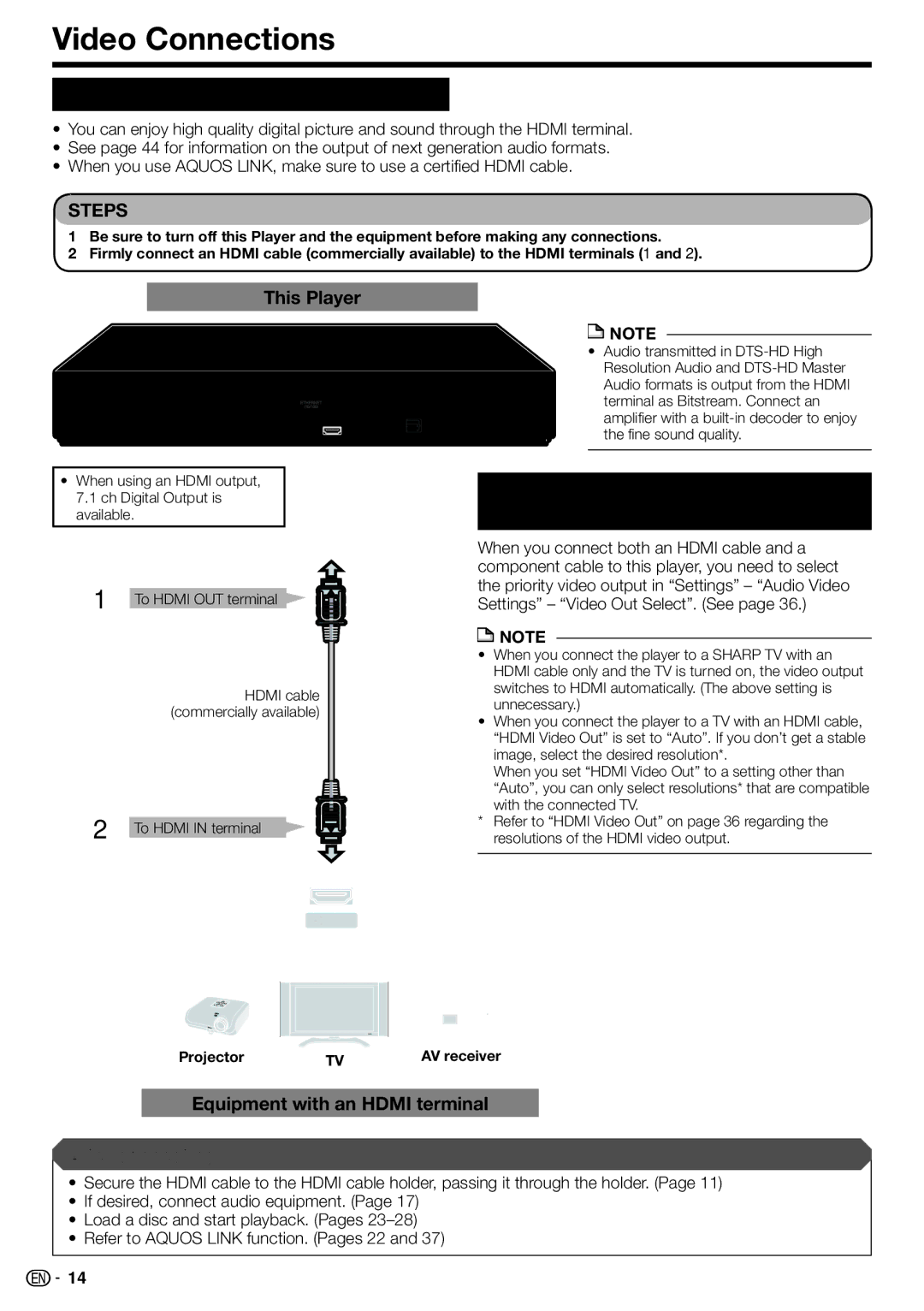 Sharp BD-HP210U Video Connections, Connecting to the Hdmi Terminal, This Player, Equipment with an Hdmi terminal 