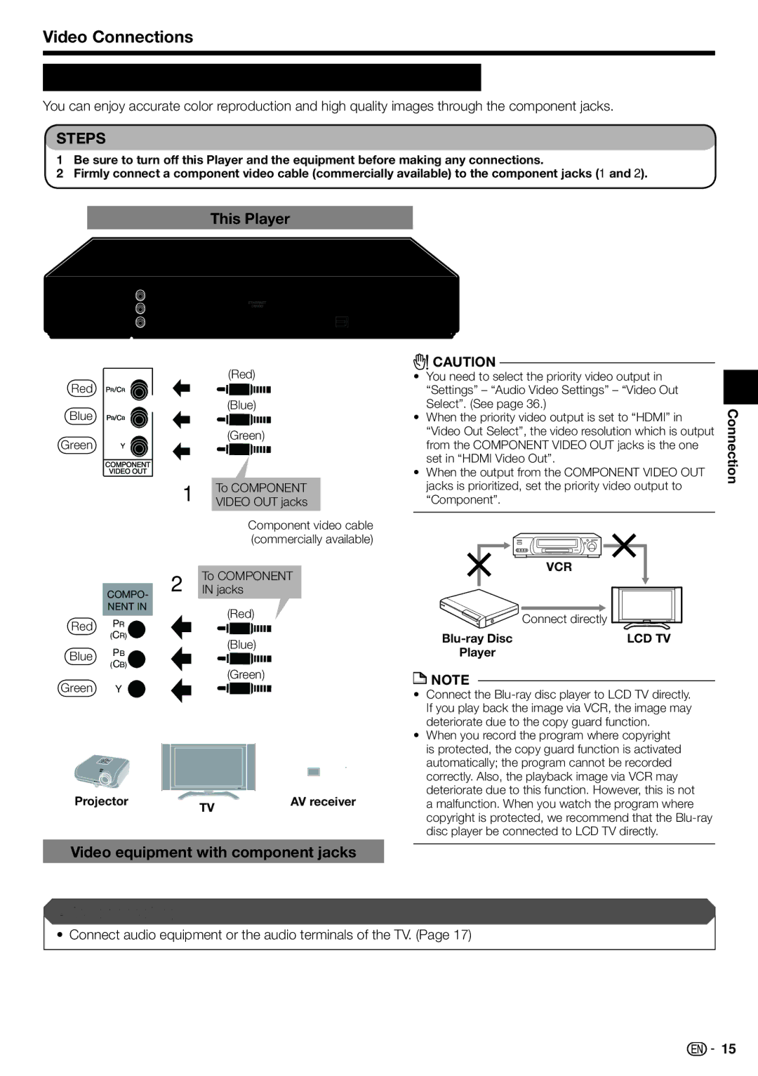 Sharp BD-HP210U operation manual Connecting to the Component Jacks, Video Connections, Video equipment with component jacks 