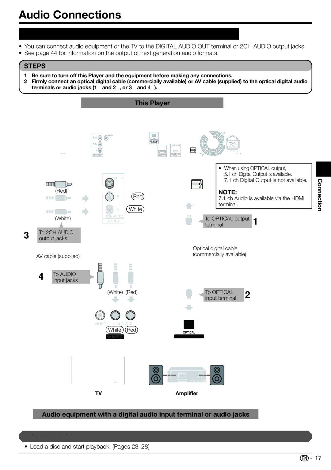 Sharp BD-HP210U Audio Connections, Connecting to the Digital Audio Terminal or Audio Jacks, To Optical Input terminal 