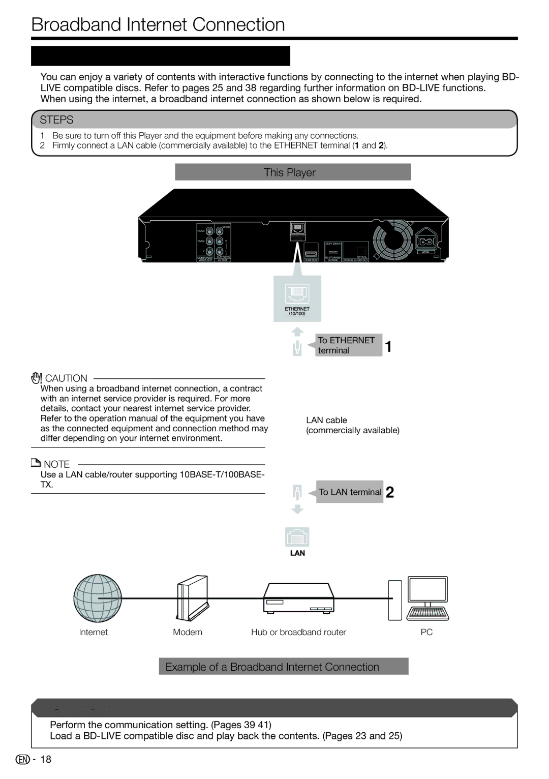 Sharp BD-HP210U operation manual Broadband Internet Connection, Connecting to the Ethernet terminal, To LAN terminal 