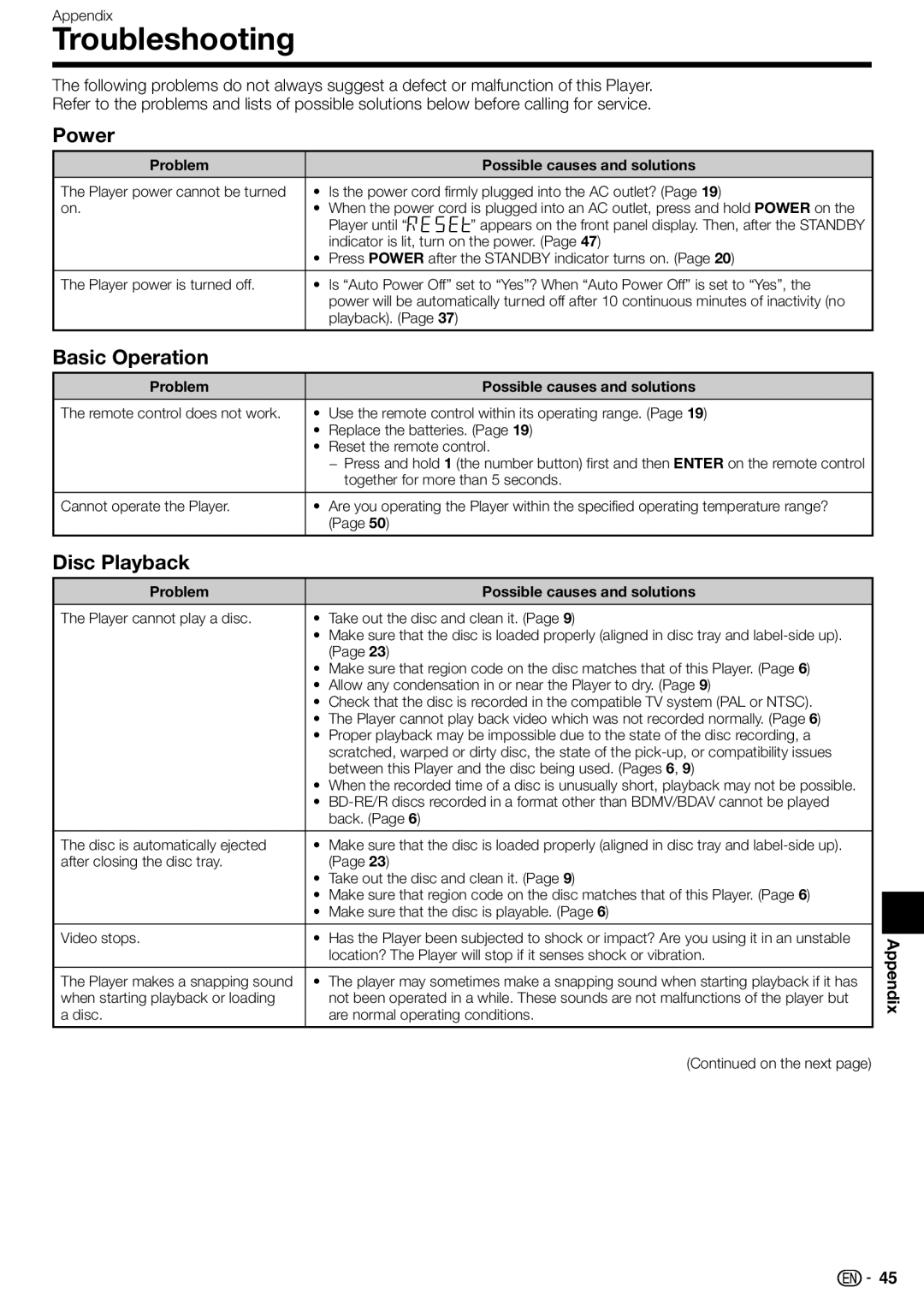 Sharp BD-HP210U operation manual Troubleshooting, Power, Basic Operation, Appendix 