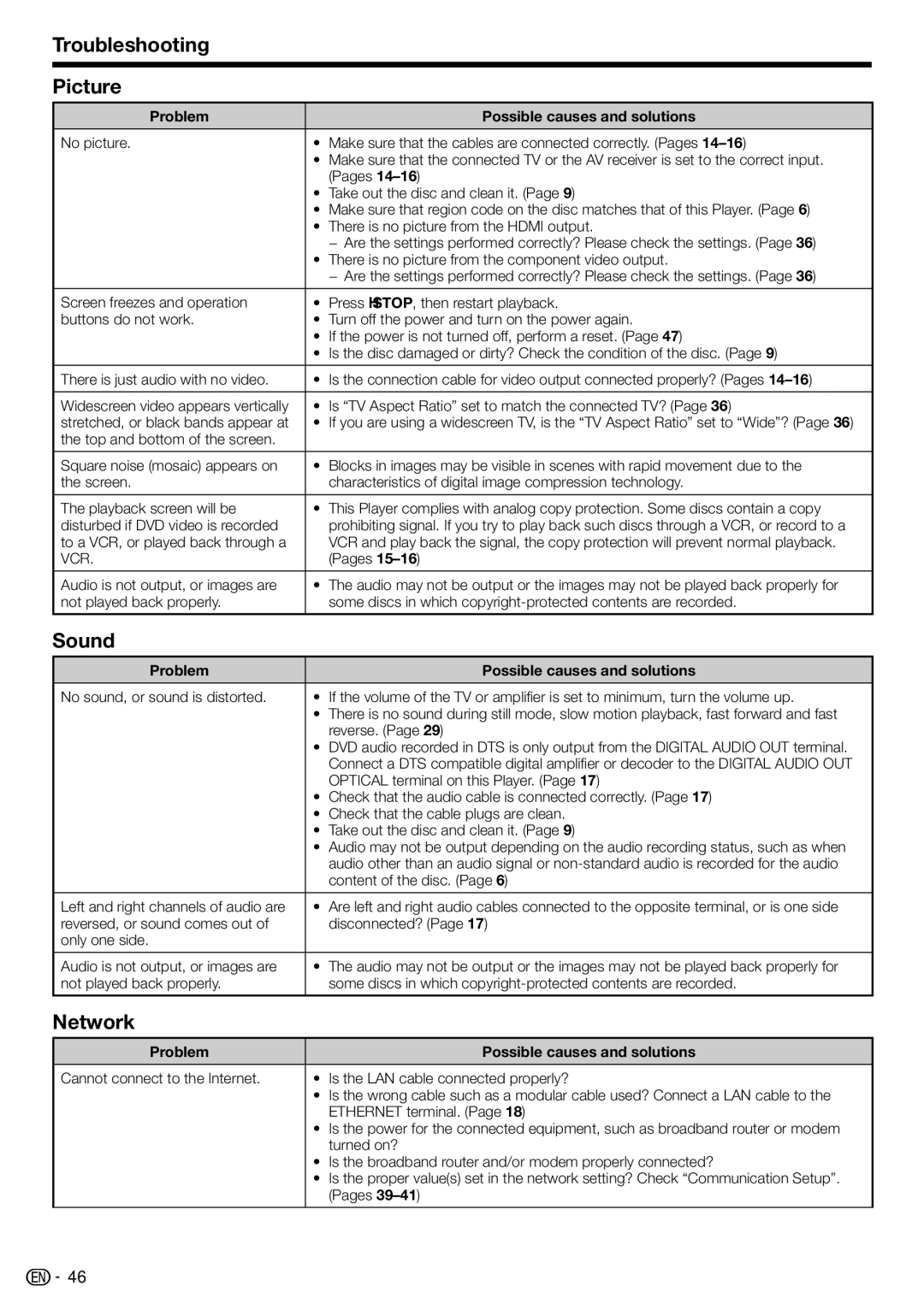 Sharp BD-HP210U operation manual Troubleshooting Picture, Sound, Network 