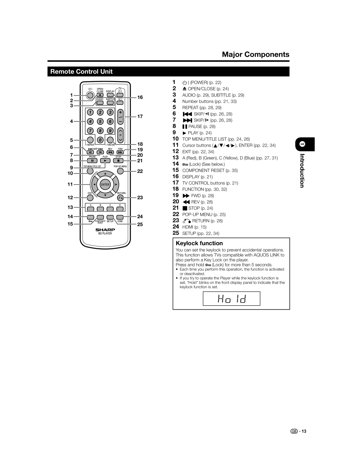 Sharp BD-HP21H operation manual Major Components, Remote Control Unit, Introduction Keylock function 