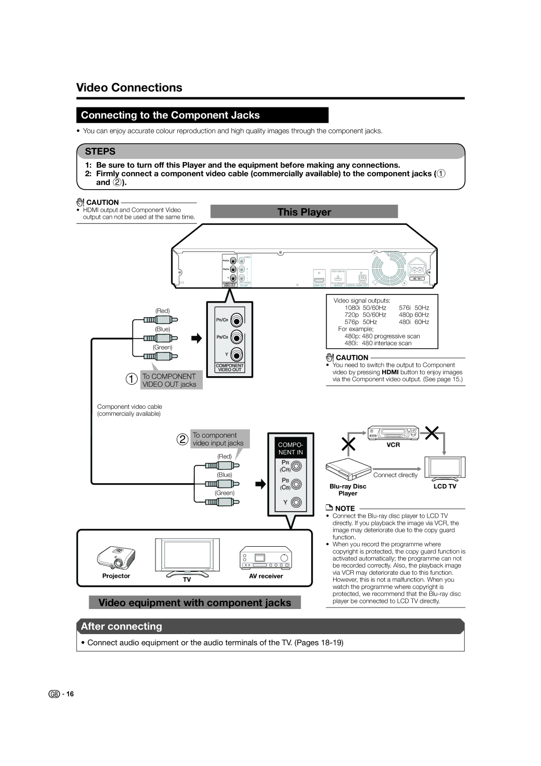 Sharp BD-HP21H operation manual Video Connections, Connecting to the Component Jacks, To Component Video OUT jacks 