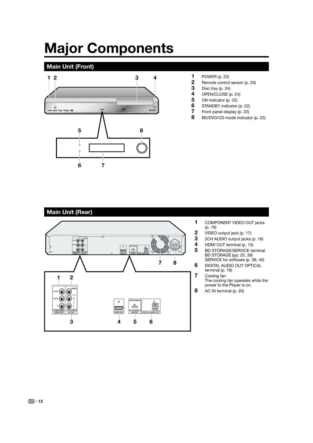 Sharp BD-HP21U operation manual Major Components, Main Unit Front, Main Unit Rear 