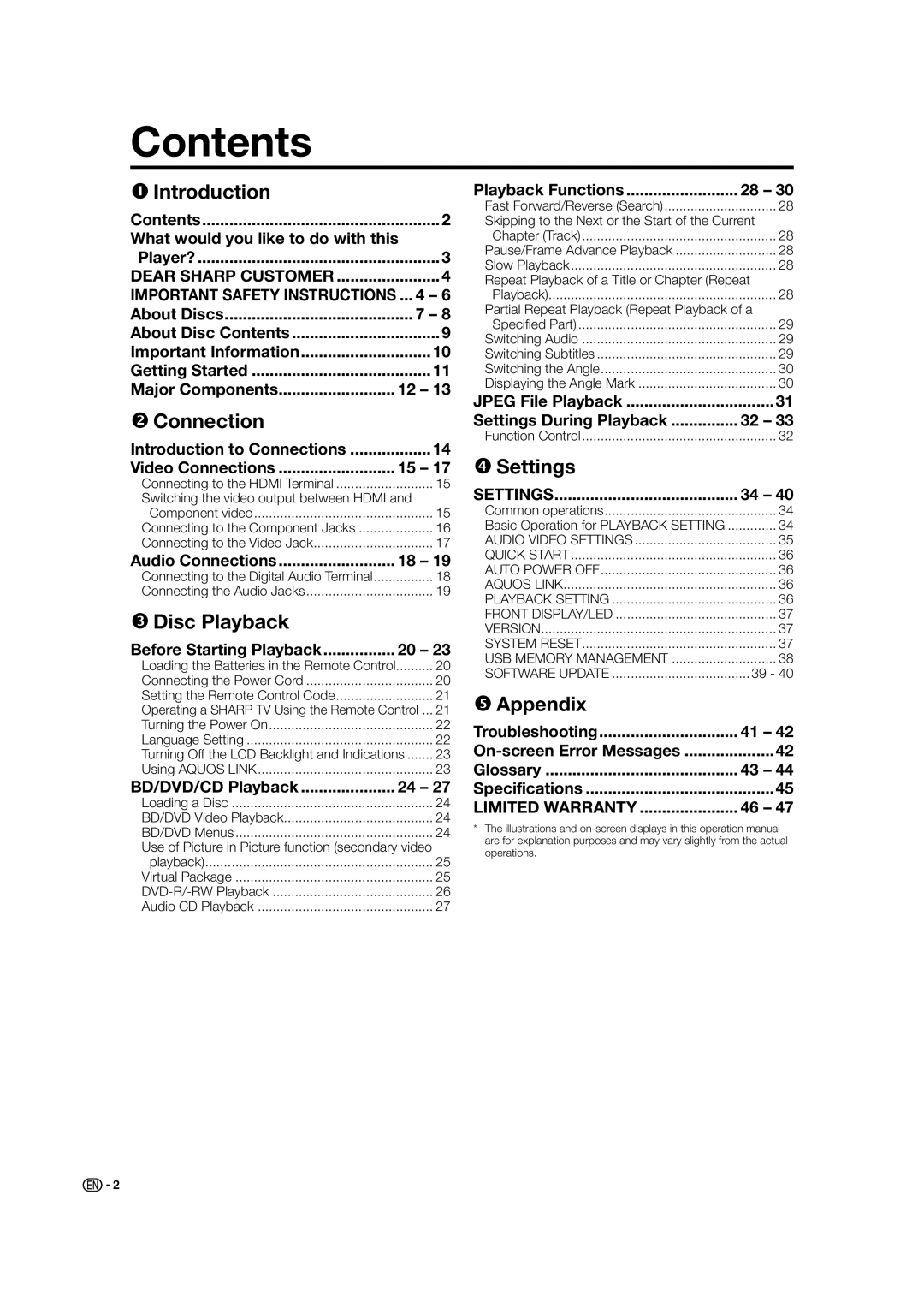 Sharp BD-HP21U operation manual Contents 